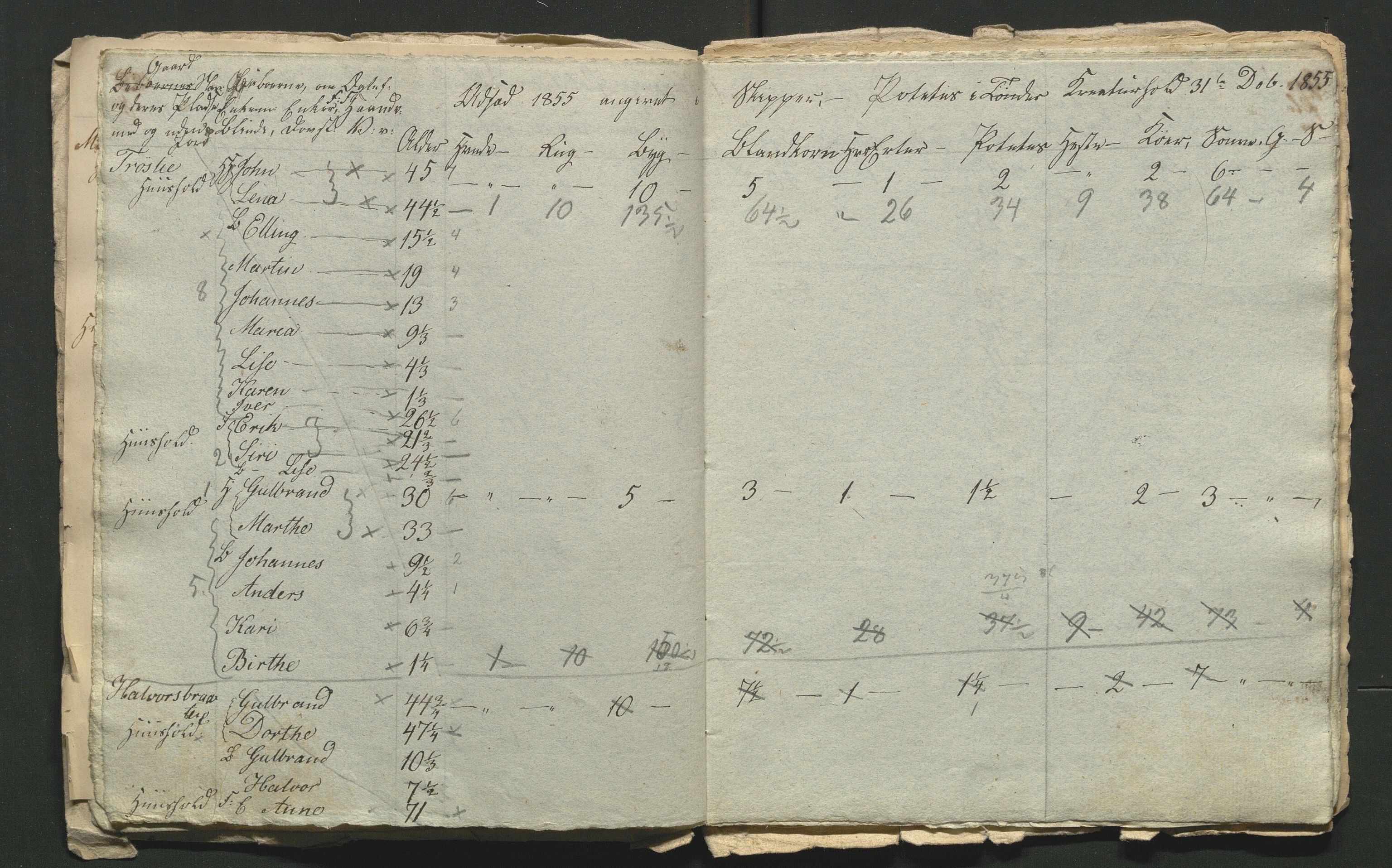 SAH, 1855 Census for Jevnaker parish, 1855, p. 56