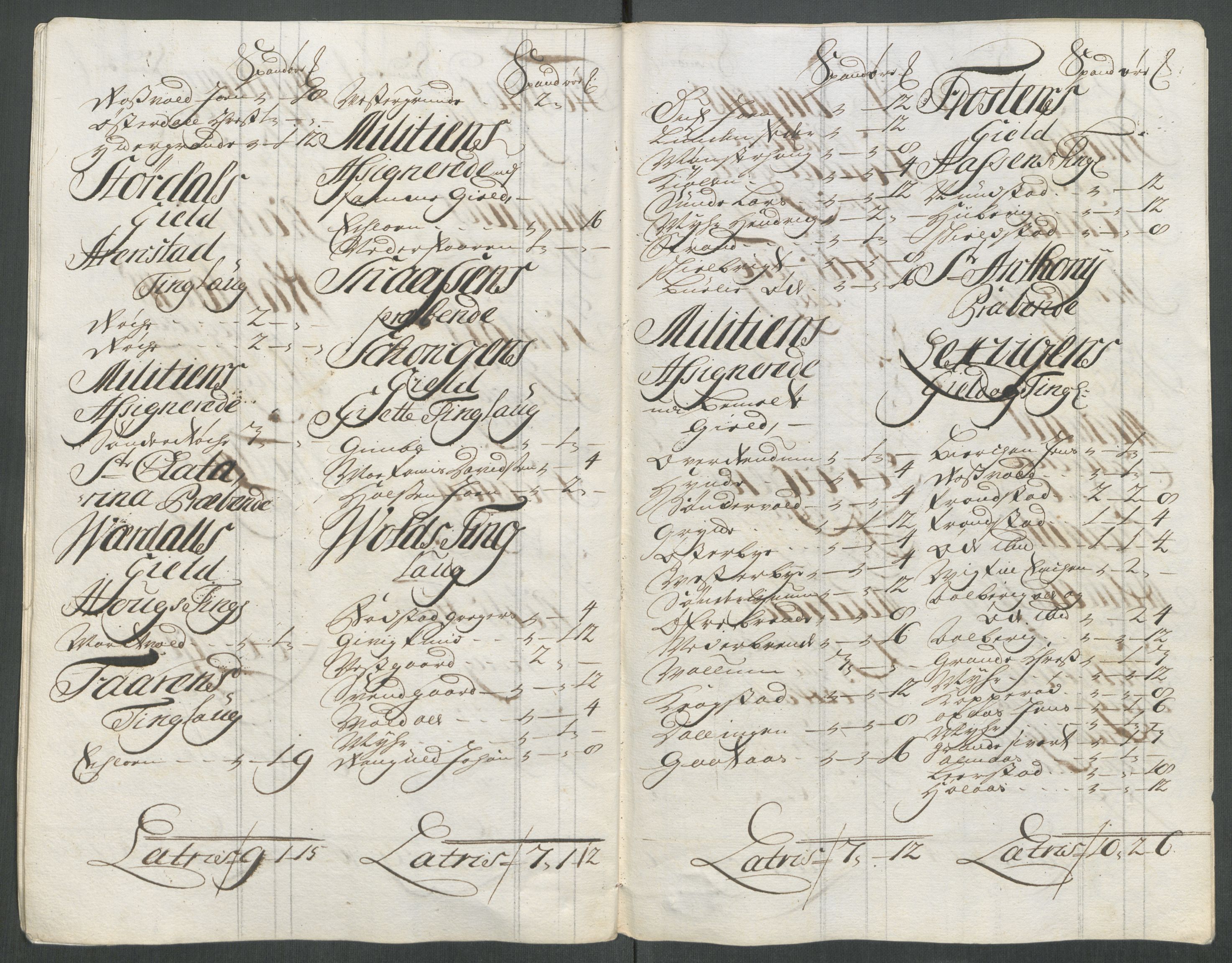 Rentekammeret inntil 1814, Reviderte regnskaper, Fogderegnskap, RA/EA-4092/R62/L4208: Fogderegnskap Stjørdal og Verdal, 1718, p. 261