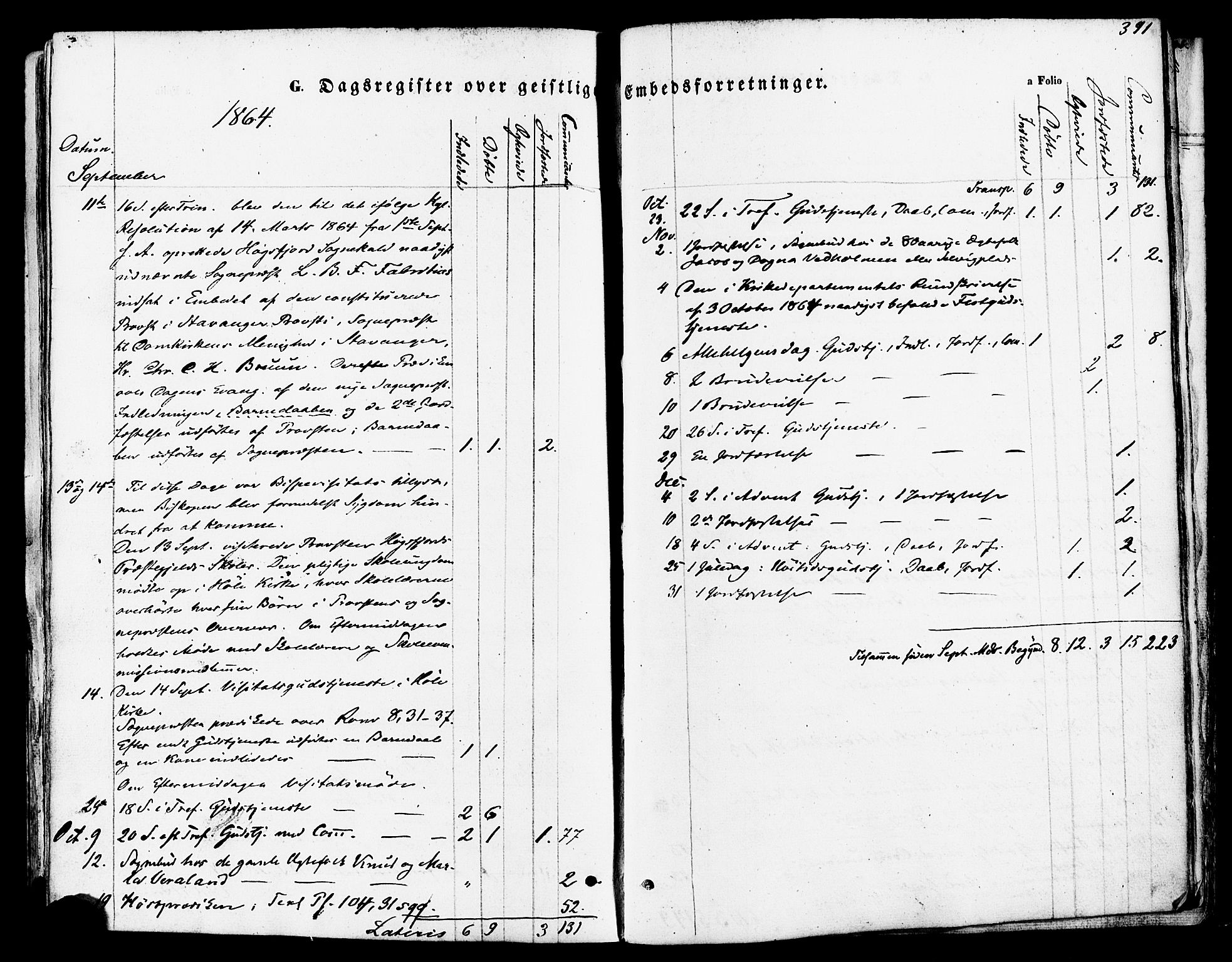 Høgsfjord sokneprestkontor, SAST/A-101624/H/Ha/Haa/L0002: Parish register (official) no. A 2, 1855-1885, p. 391