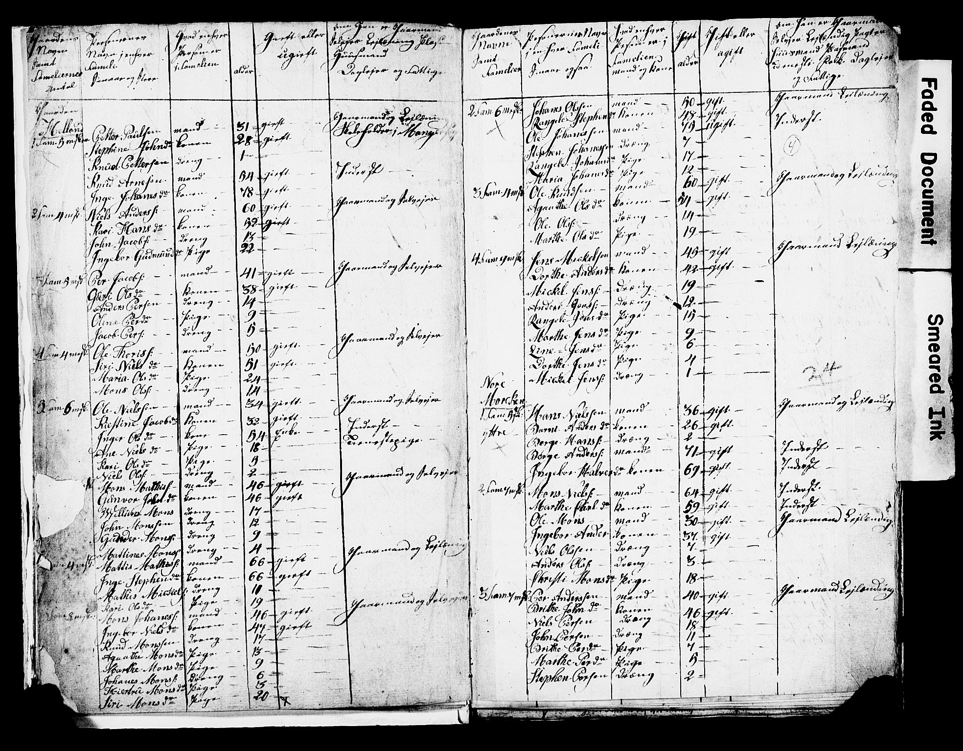 SAB, 1825 Census for Manger parish, 1825, p. 4