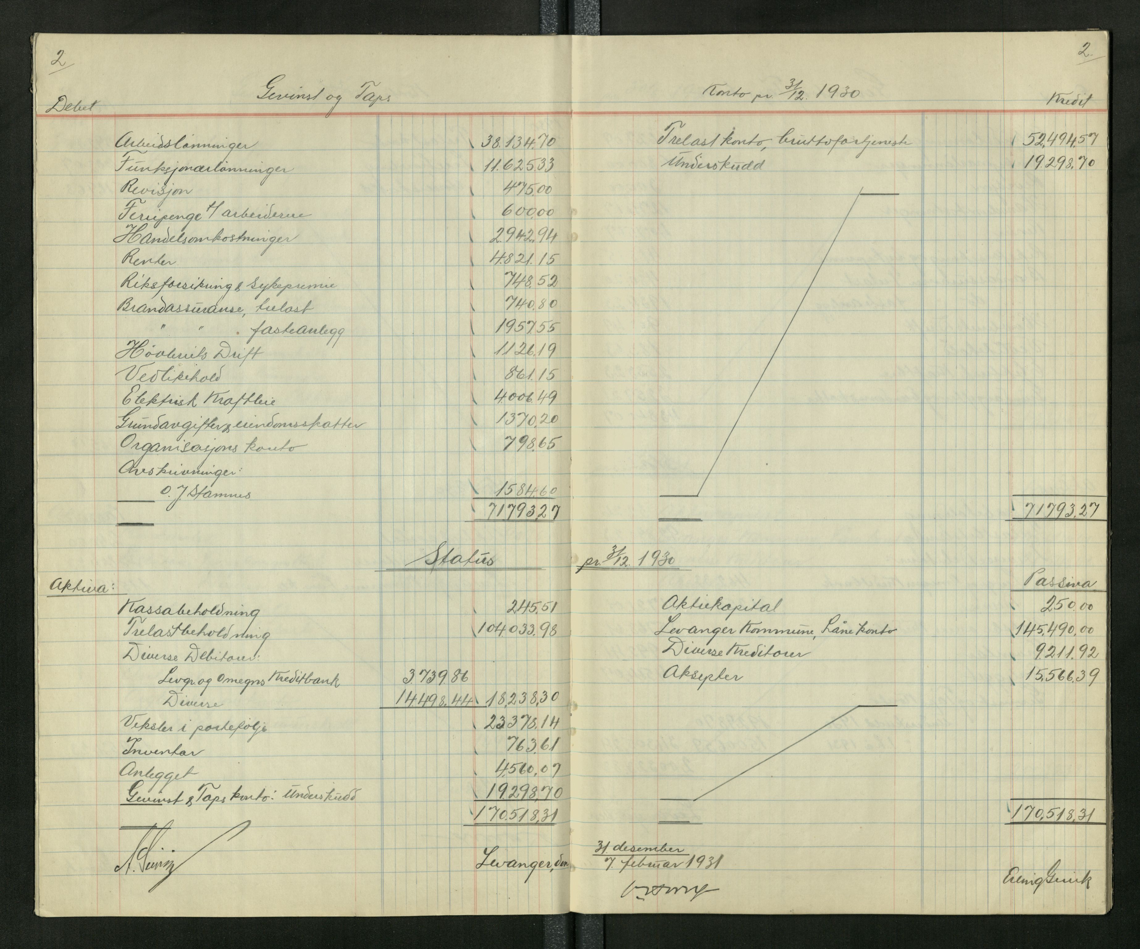 Arbeidernes trelastforretning A/S (Levanger), TIKA/PA-1499/R/L0001: Statusbok, 1930-1937