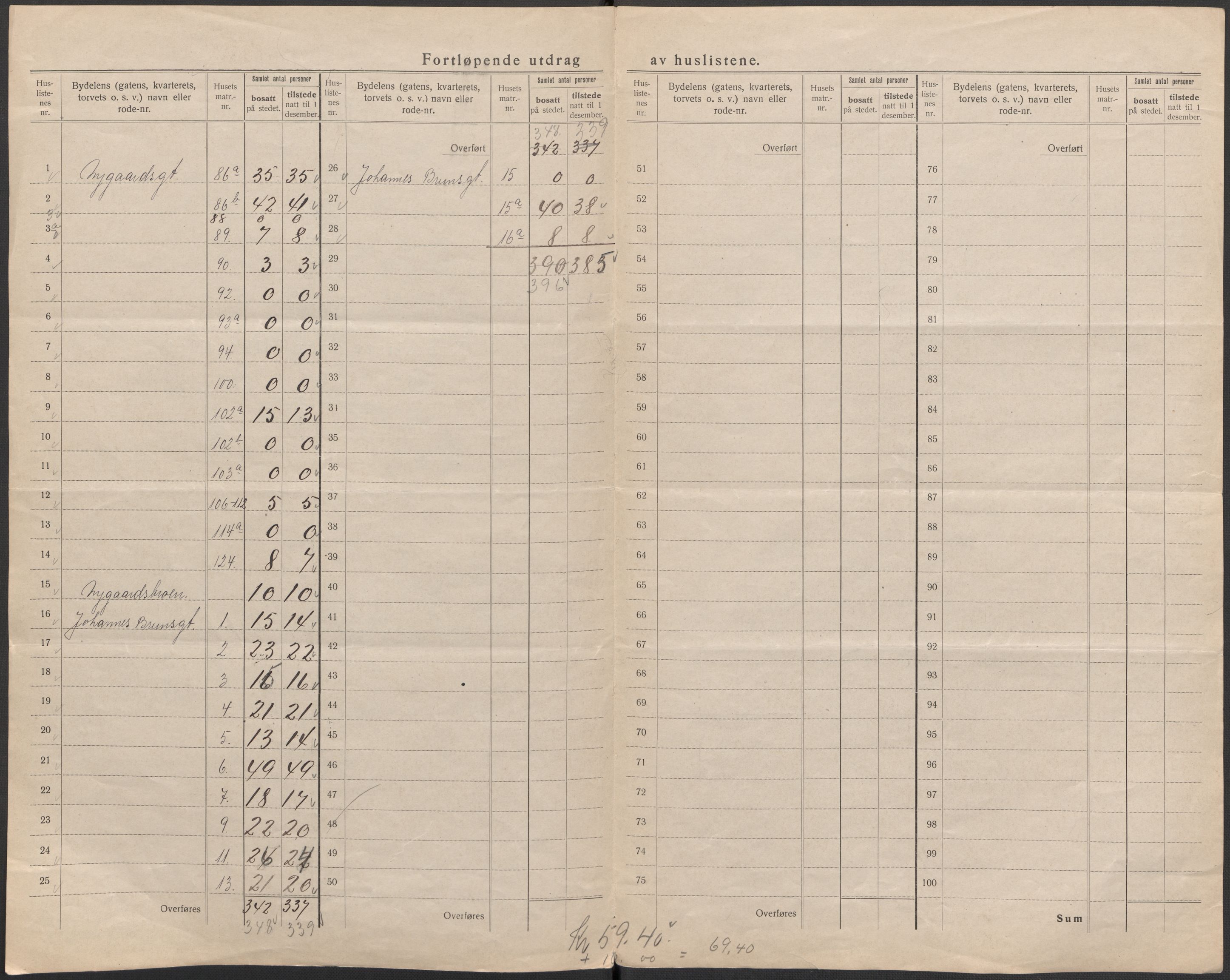 SAB, 1920 census for Bergen, 1920, p. 71