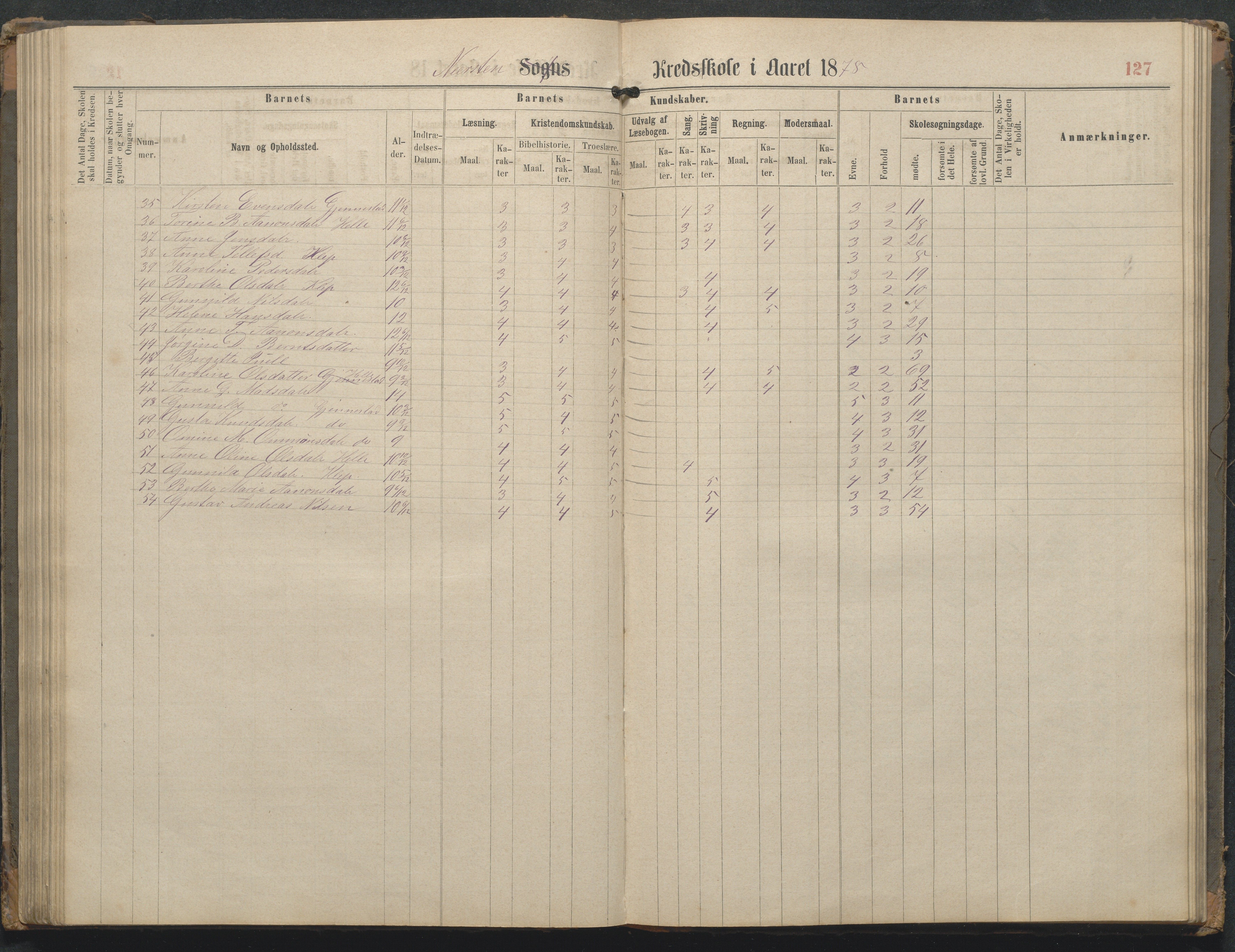 Øyestad kommune frem til 1979, AAKS/KA0920-PK/06/06L/L0002: Skoleprotokoll, 1863-1899, p. 128