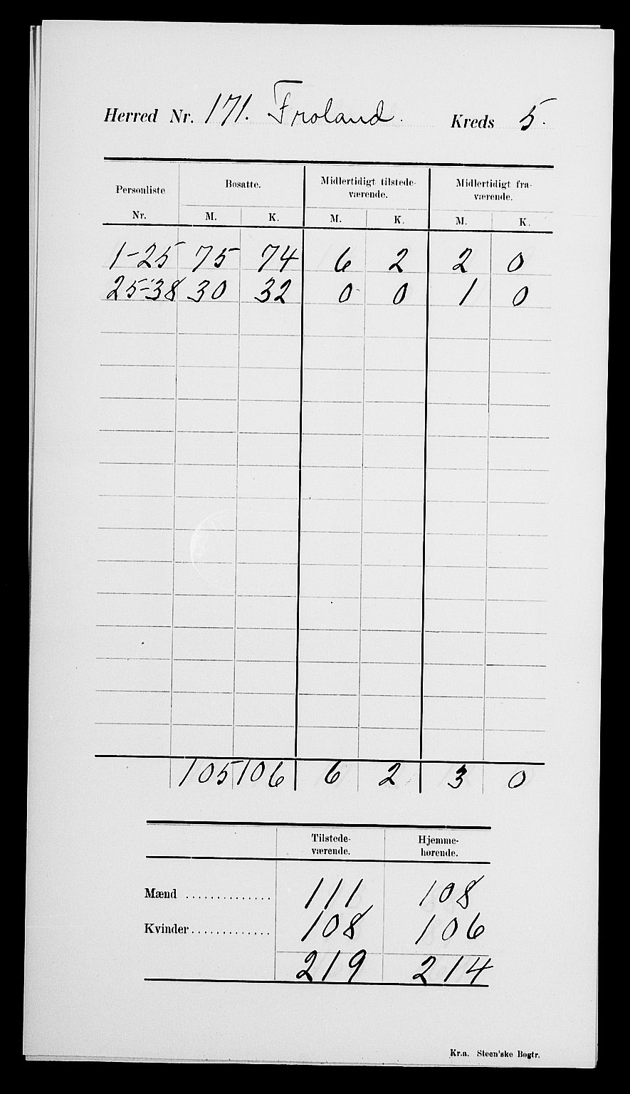 SAK, 1900 census for Froland, 1900, p. 9