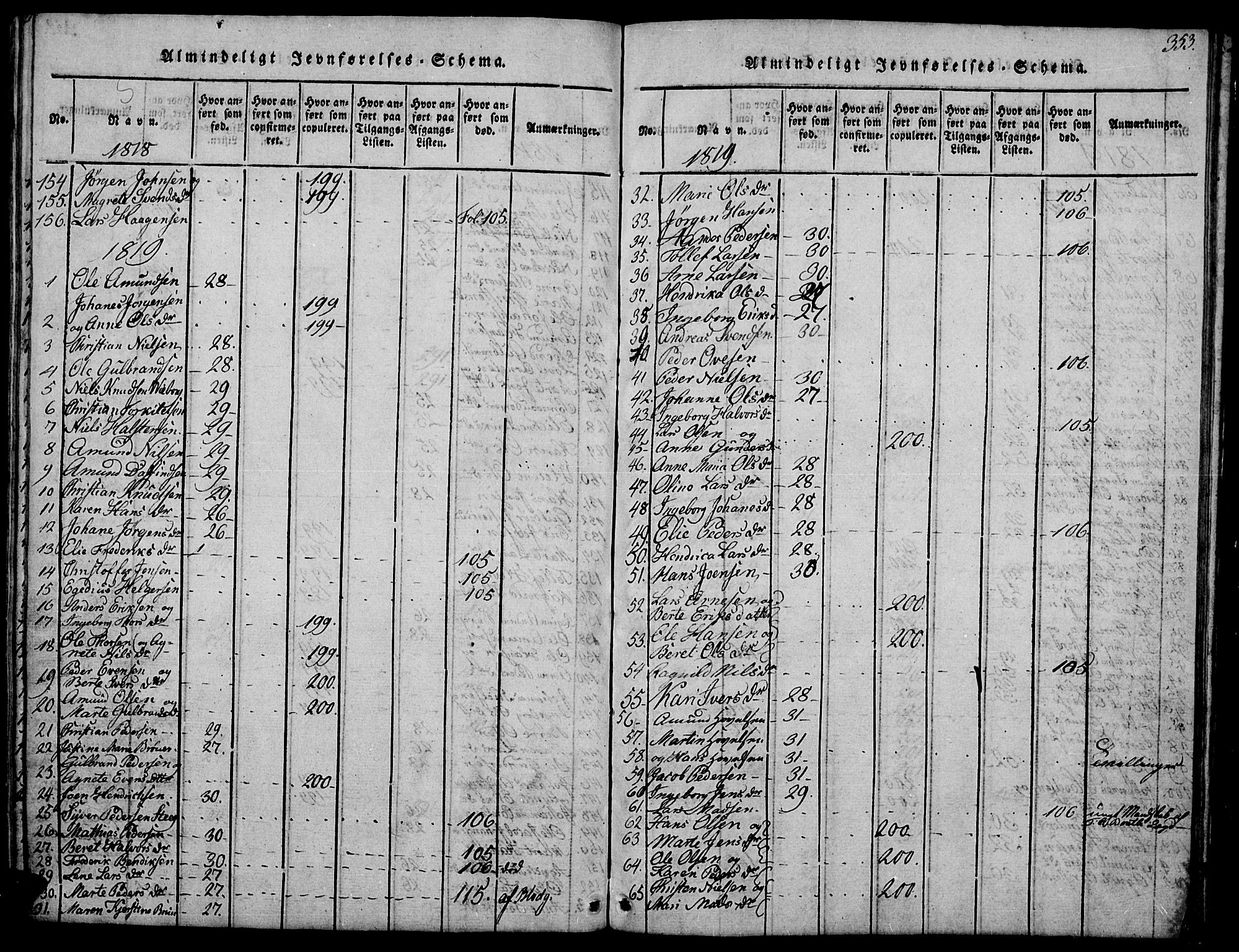 Biri prestekontor, SAH/PREST-096/H/Ha/Hab/L0001: Parish register (copy) no. 1, 1814-1828, p. 353