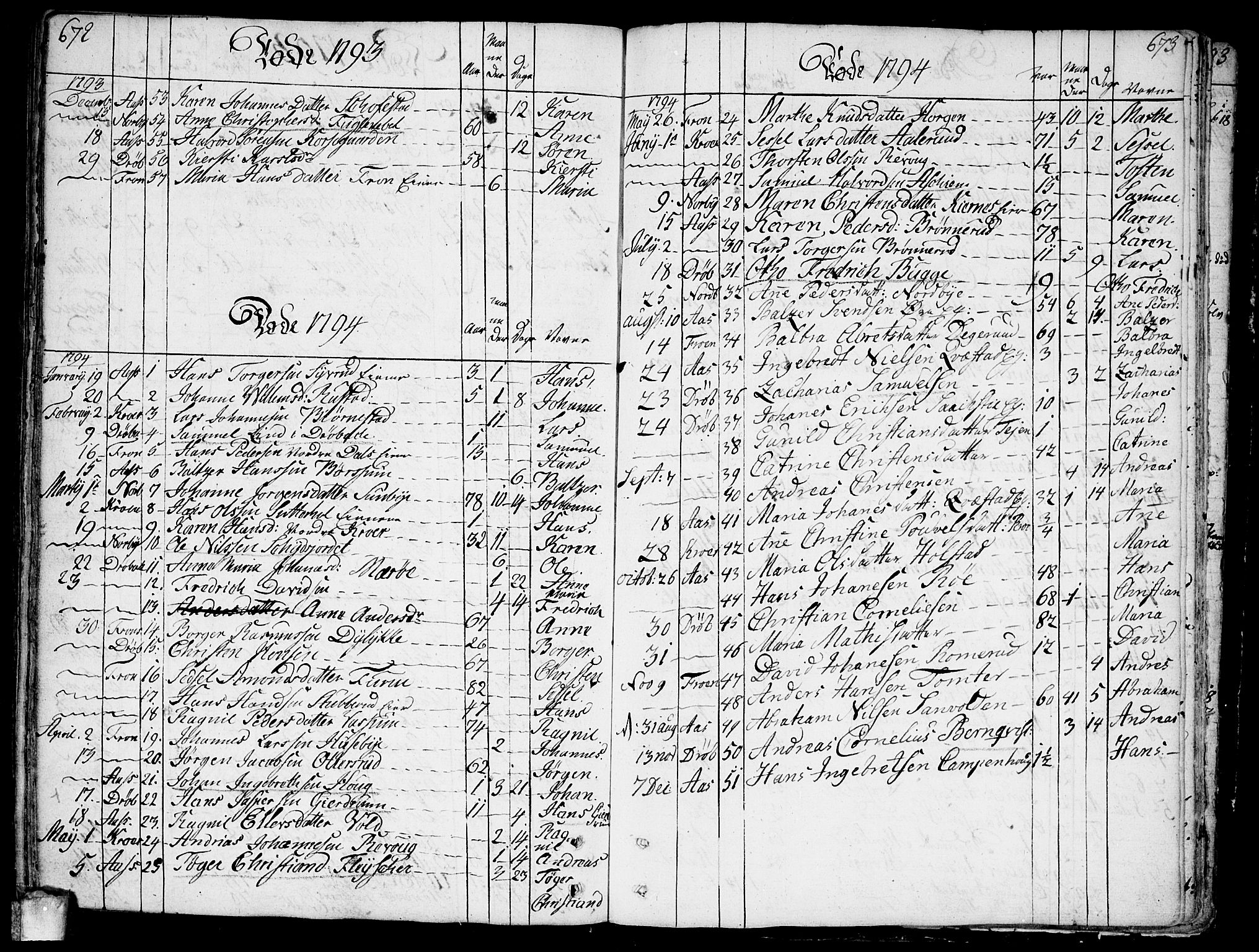 Ås prestekontor Kirkebøker, SAO/A-10894/F/Fa/L0002: Parish register (official) no. I 2, 1778-1813, p. 672-673