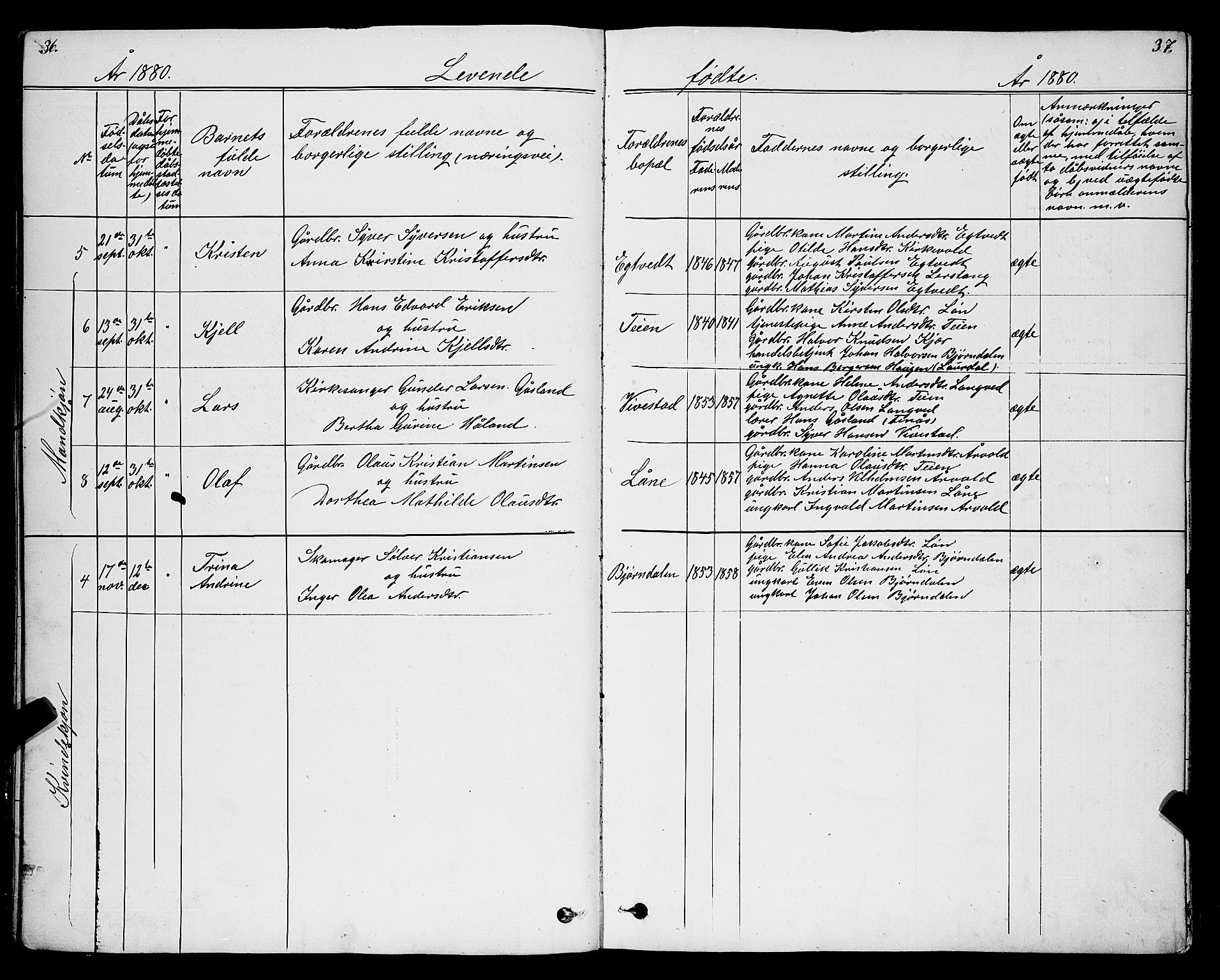 Ramnes kirkebøker, SAKO/A-314/G/Gc/L0001: Parish register (copy) no. III 1, 1869-1903, p. 36-37