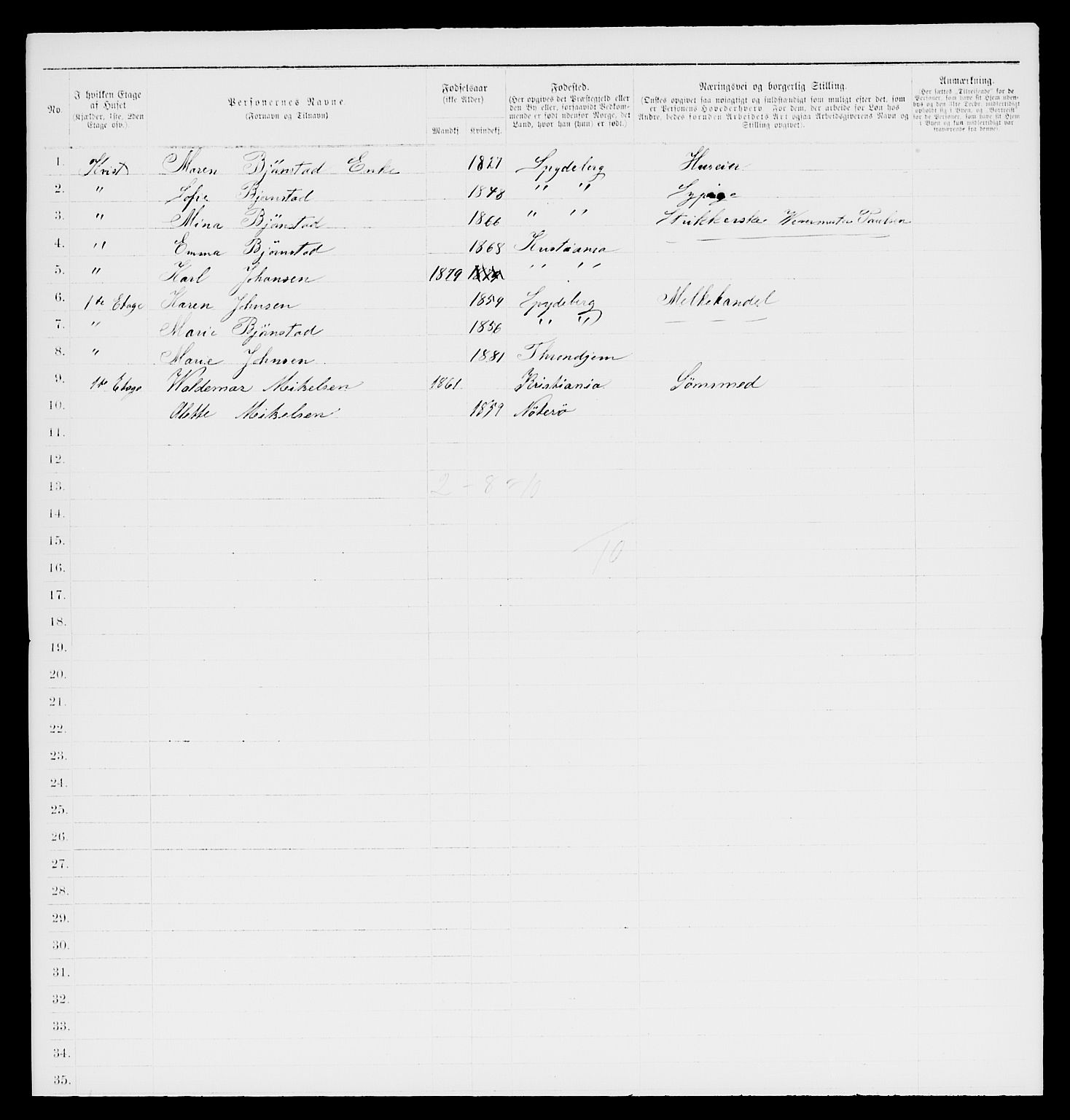 RA, 1885 census for 0301 Kristiania, 1885, p. 9069