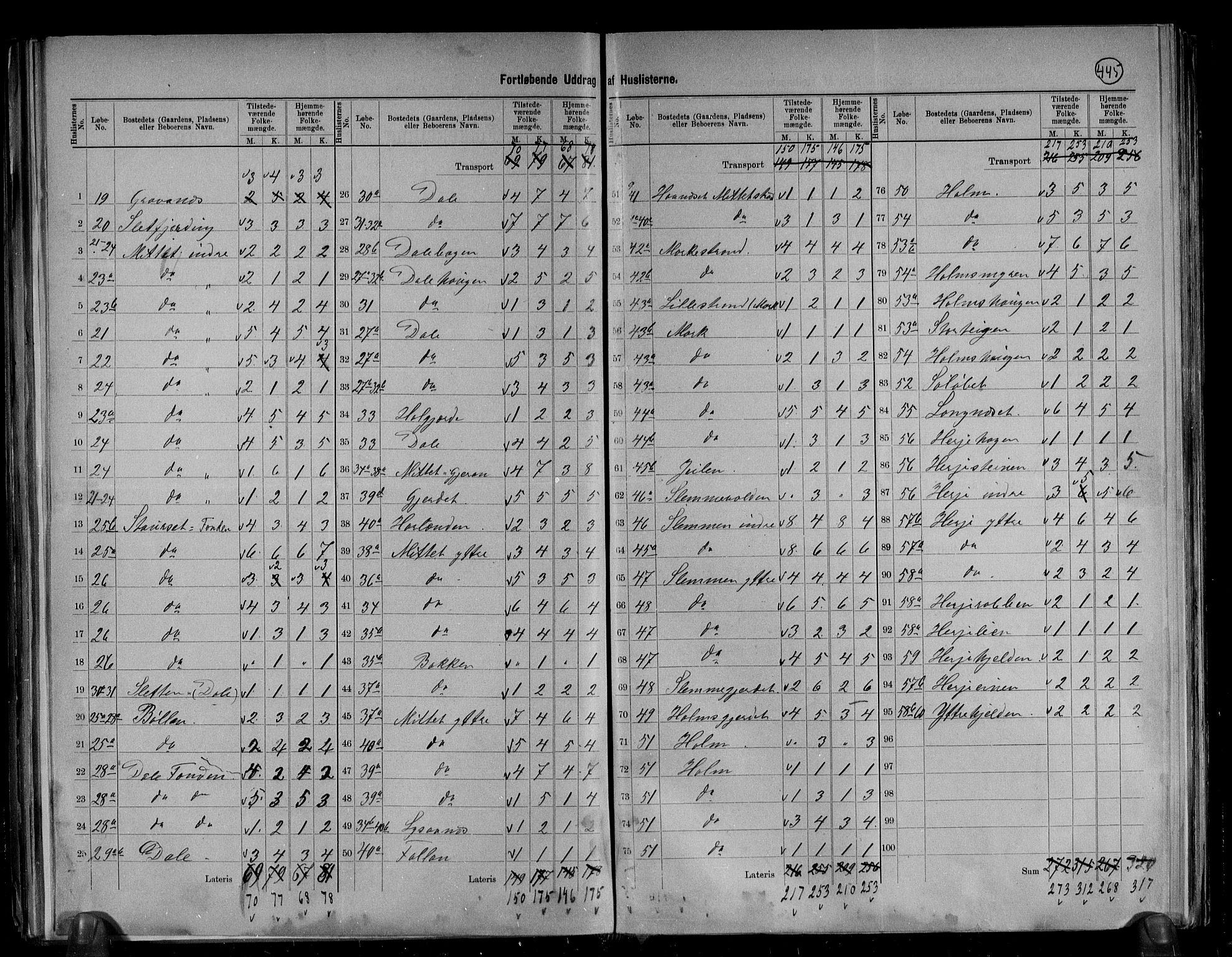 RA, 1891 census for 1541 Veøy, 1891, p. 7