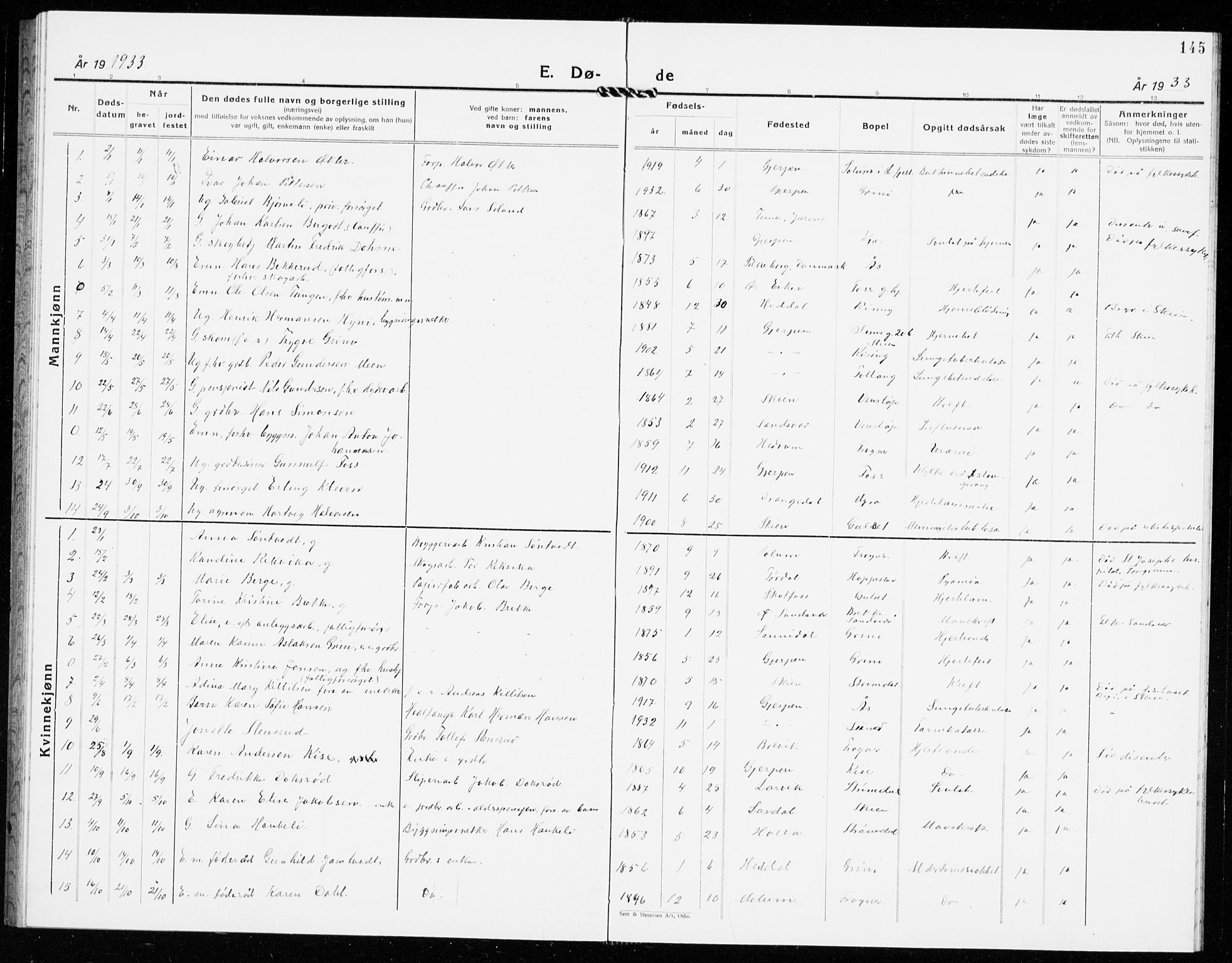Gjerpen kirkebøker, AV/SAKO-A-265/G/Ga/L0005: Parish register (copy) no. I 5, 1932-1940, p. 145