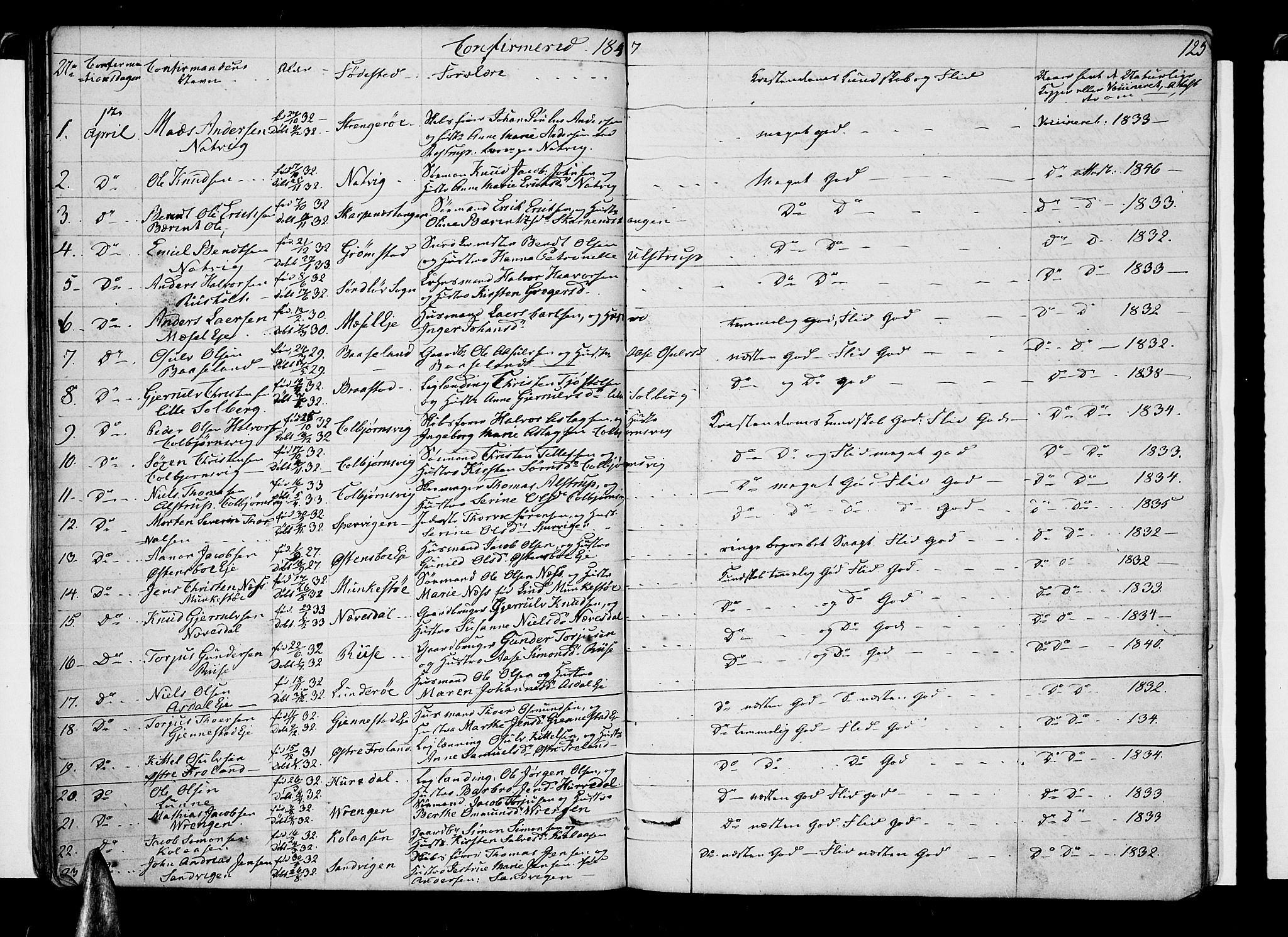 Øyestad sokneprestkontor, SAK/1111-0049/F/Fb/L0006: Parish register (copy) no. B 6, 1843-1854, p. 125