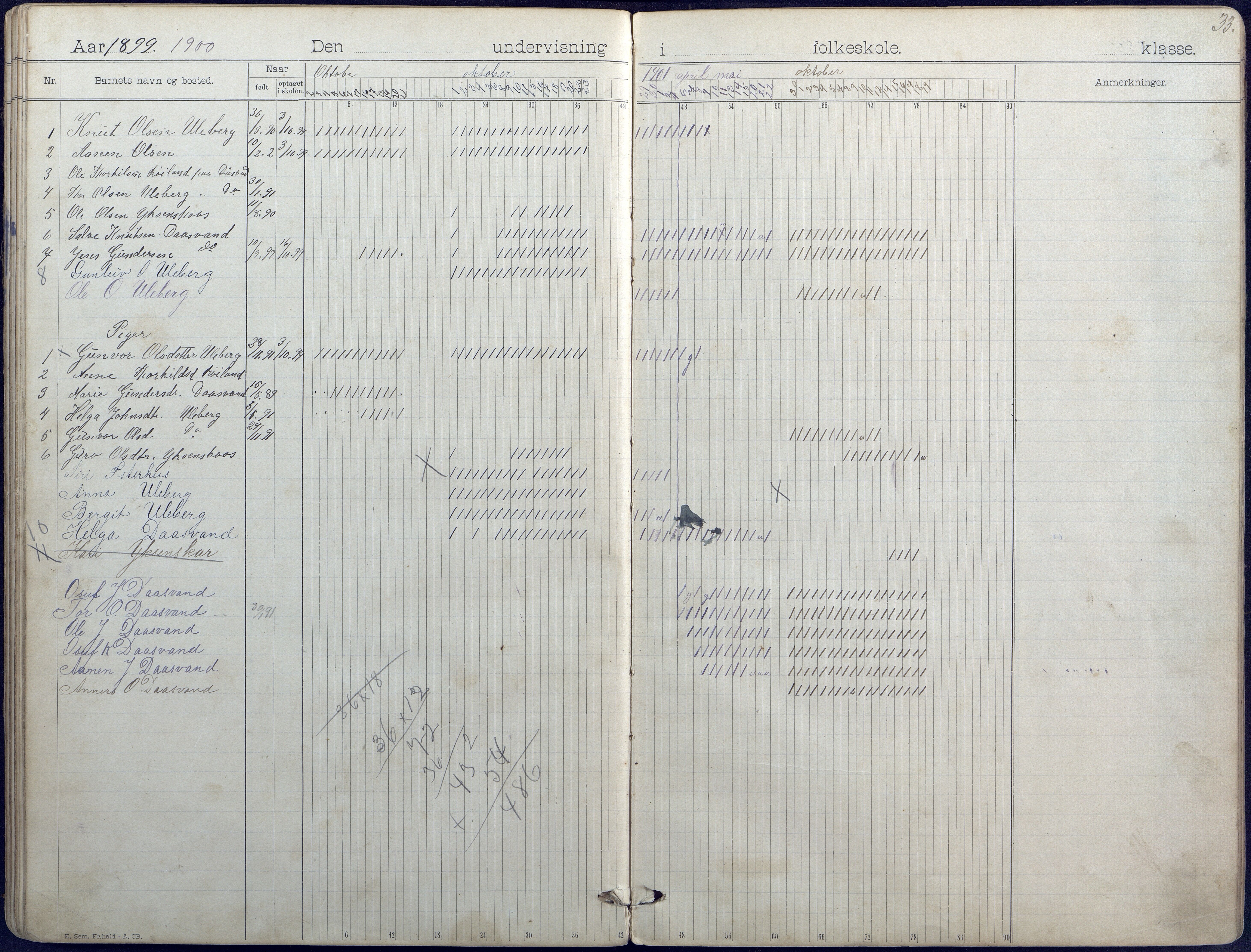 Hornnes kommune, Hornnes Skole, AAKS/KA0936-550a/F1/L0004: Dagbok småskolen i Hornnes, 1892-1906, p. 33