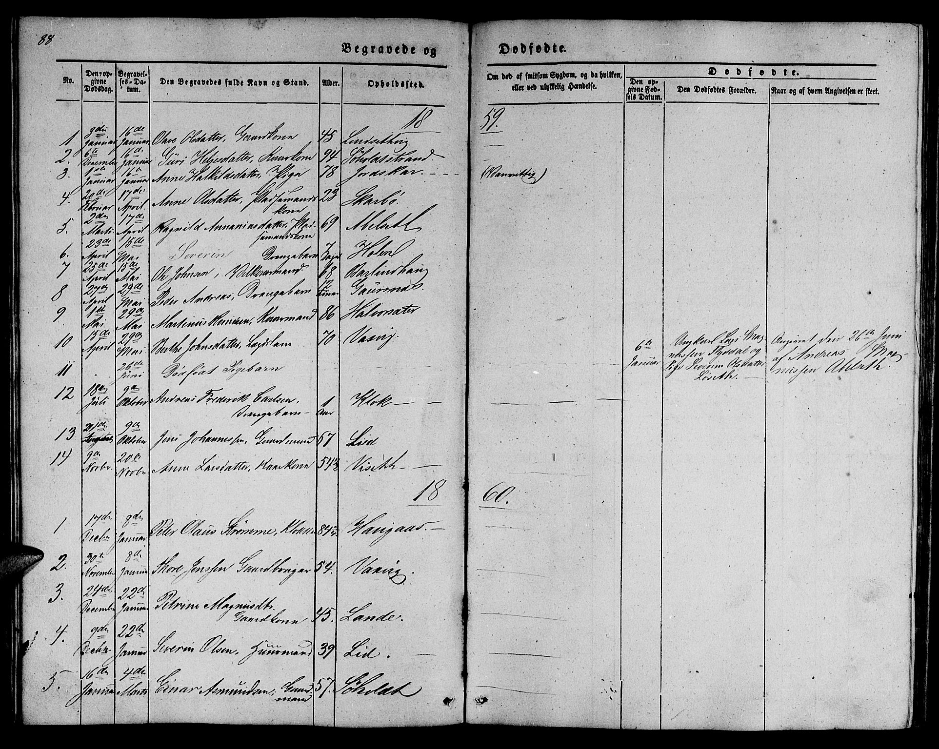 Ministerialprotokoller, klokkerbøker og fødselsregistre - Møre og Romsdal, SAT/A-1454/522/L0324: Parish register (copy) no. 522C03, 1854-1871, p. 88