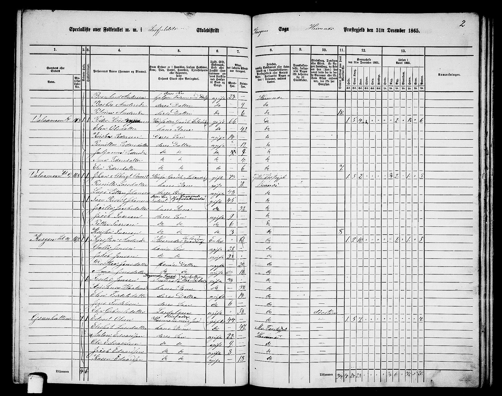 RA, 1865 census for Hemnes, 1865, p. 130