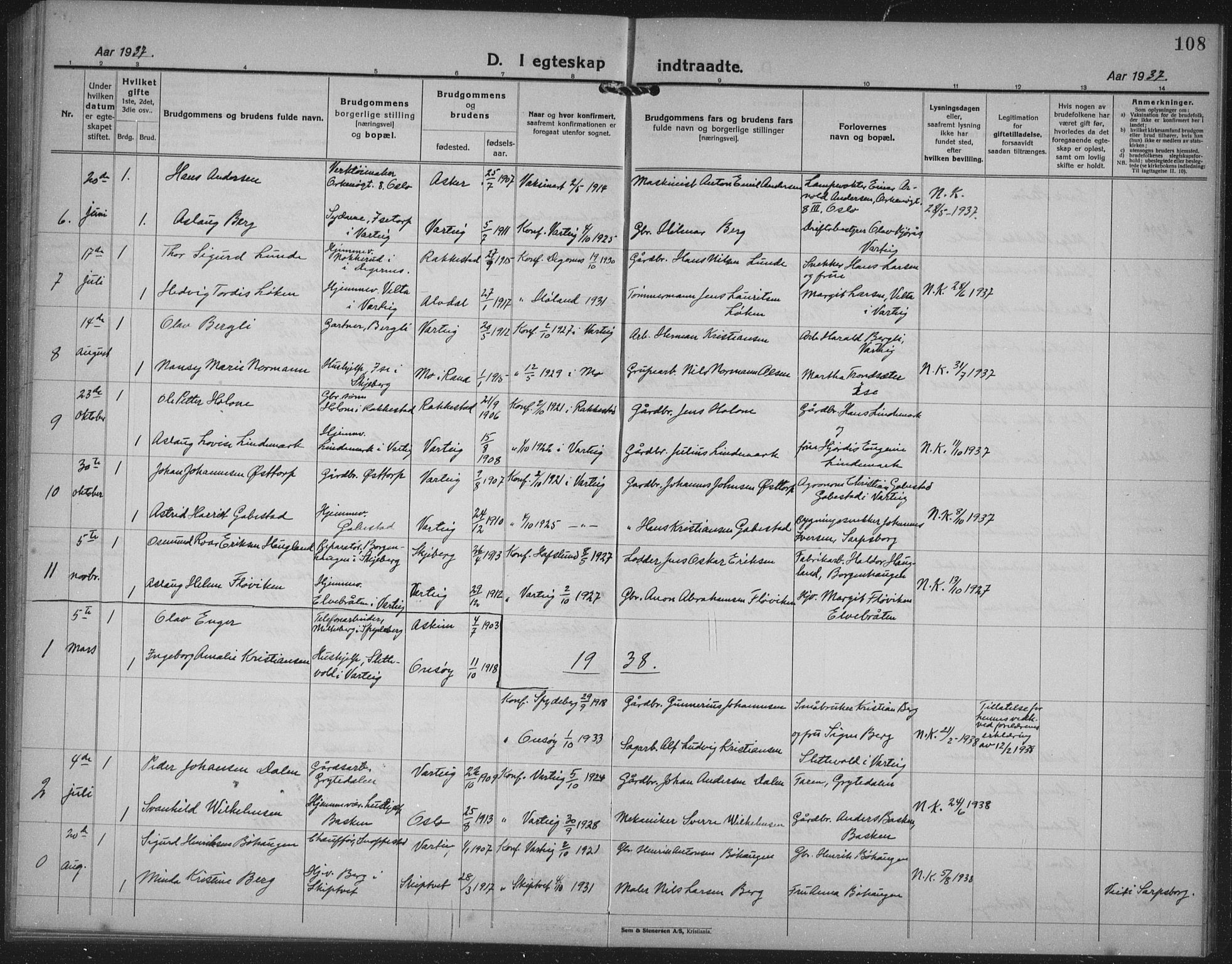 Varteig prestekontor Kirkebøker, AV/SAO-A-10447a/G/Ga/L0002: Parish register (copy) no. 2, 1924-1941, p. 108