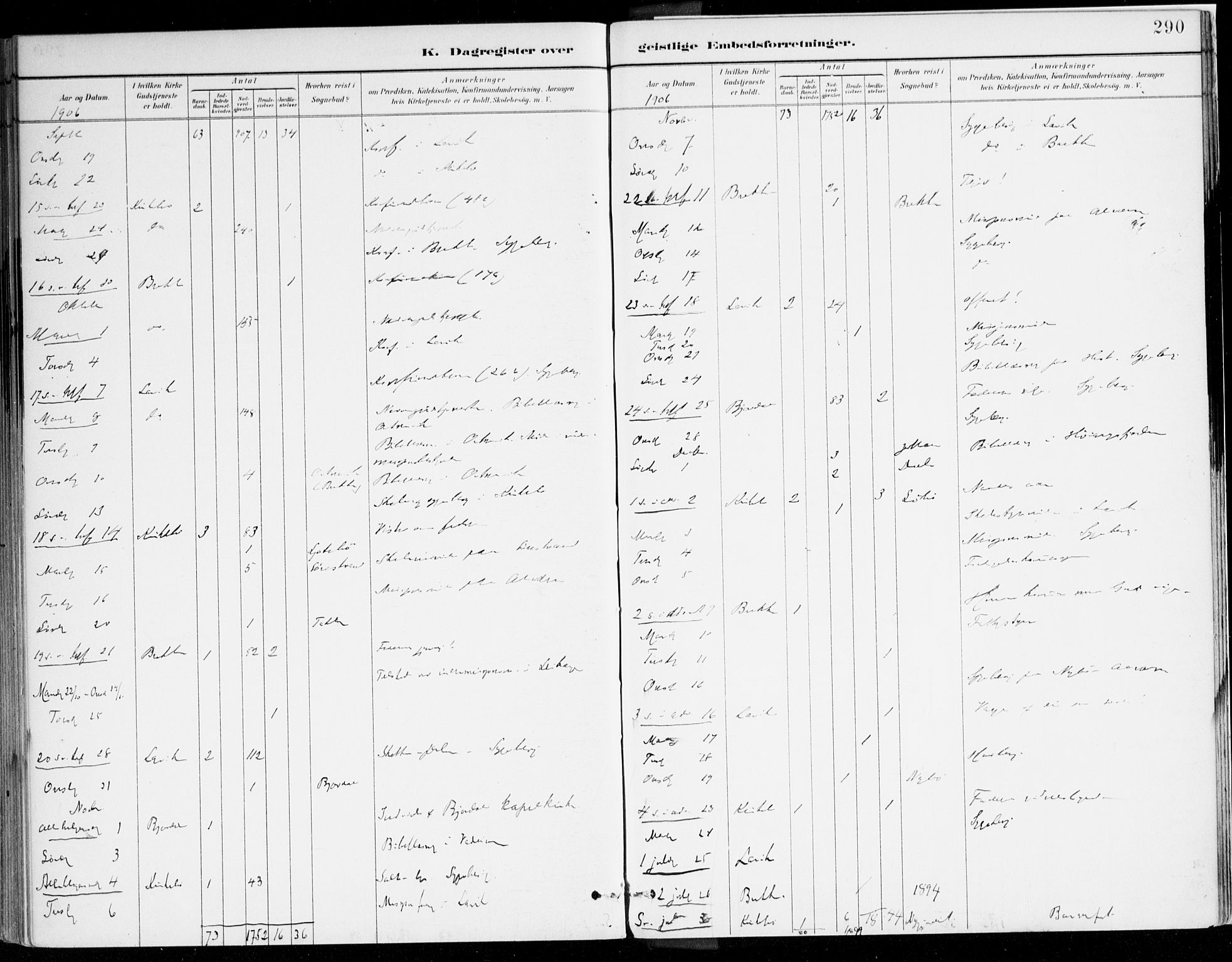 Lavik sokneprestembete, AV/SAB-A-80901: Parish register (official) no. B 1, 1882-1908, p. 290