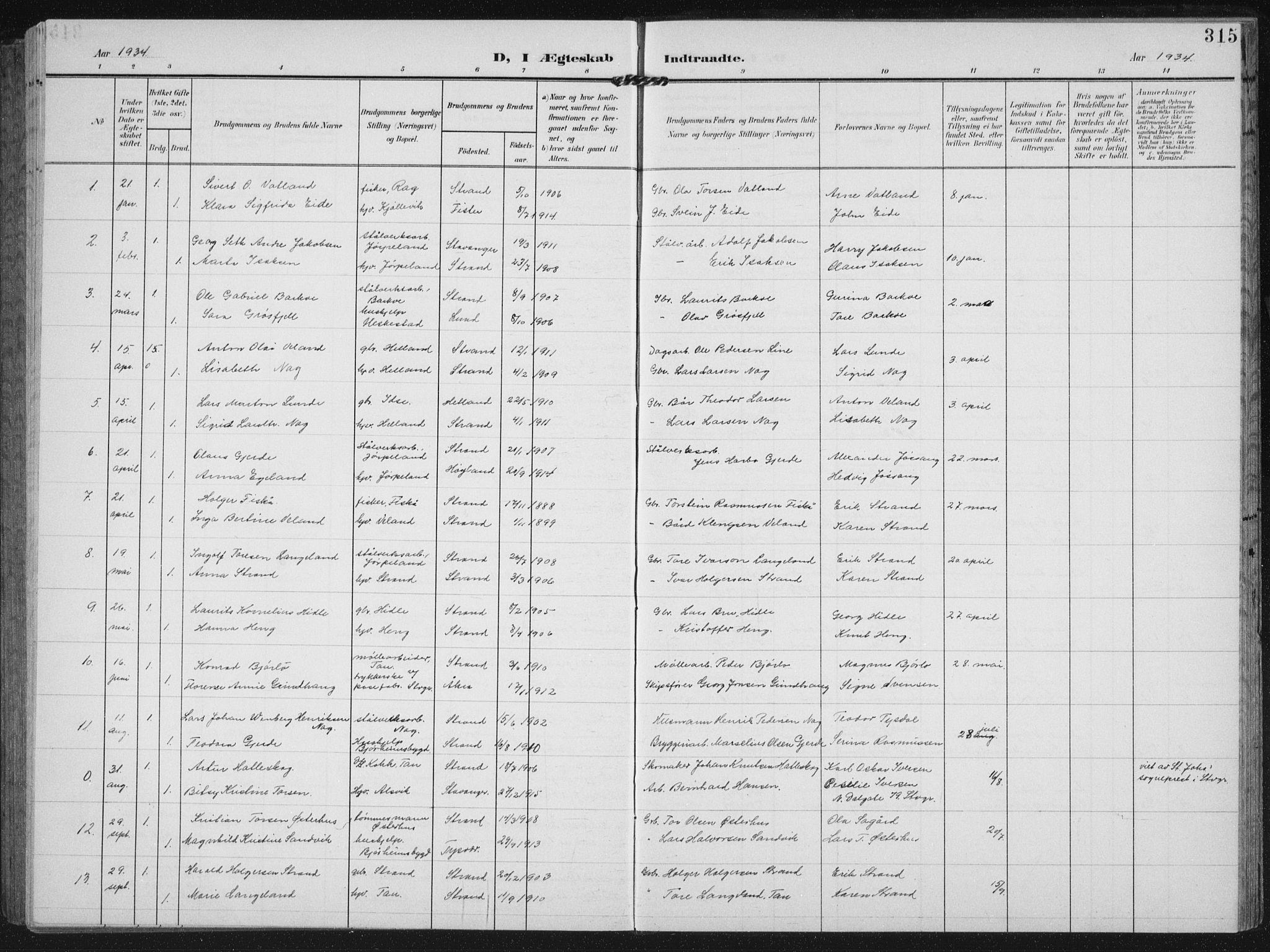 Strand sokneprestkontor, AV/SAST-A-101828/H/Ha/Hab/L0005: Parish register (copy) no. B 5, 1904-1934, p. 315