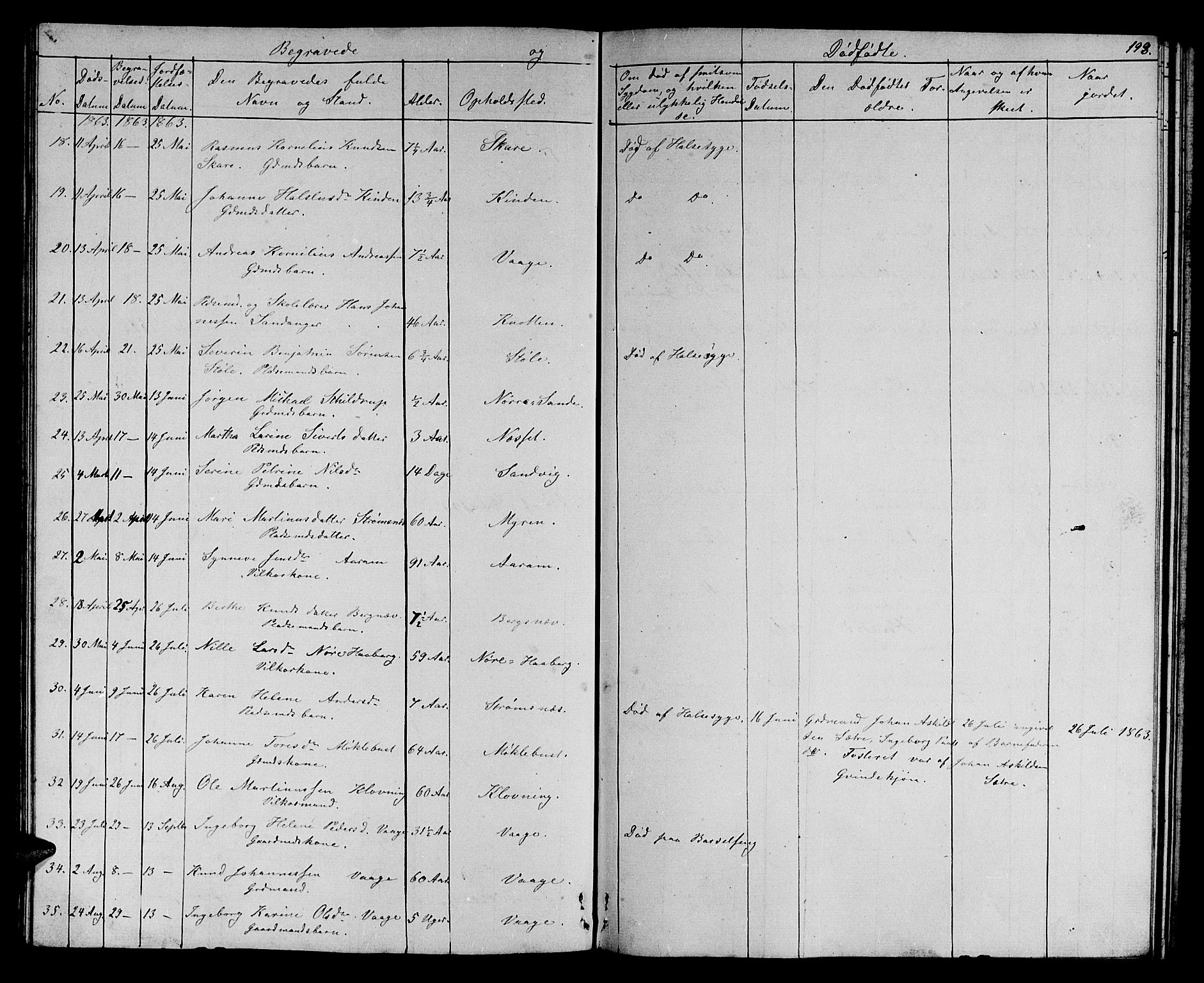 Ministerialprotokoller, klokkerbøker og fødselsregistre - Møre og Romsdal, AV/SAT-A-1454/503/L0047: Parish register (copy) no. 503C02, 1854-1884, p. 198