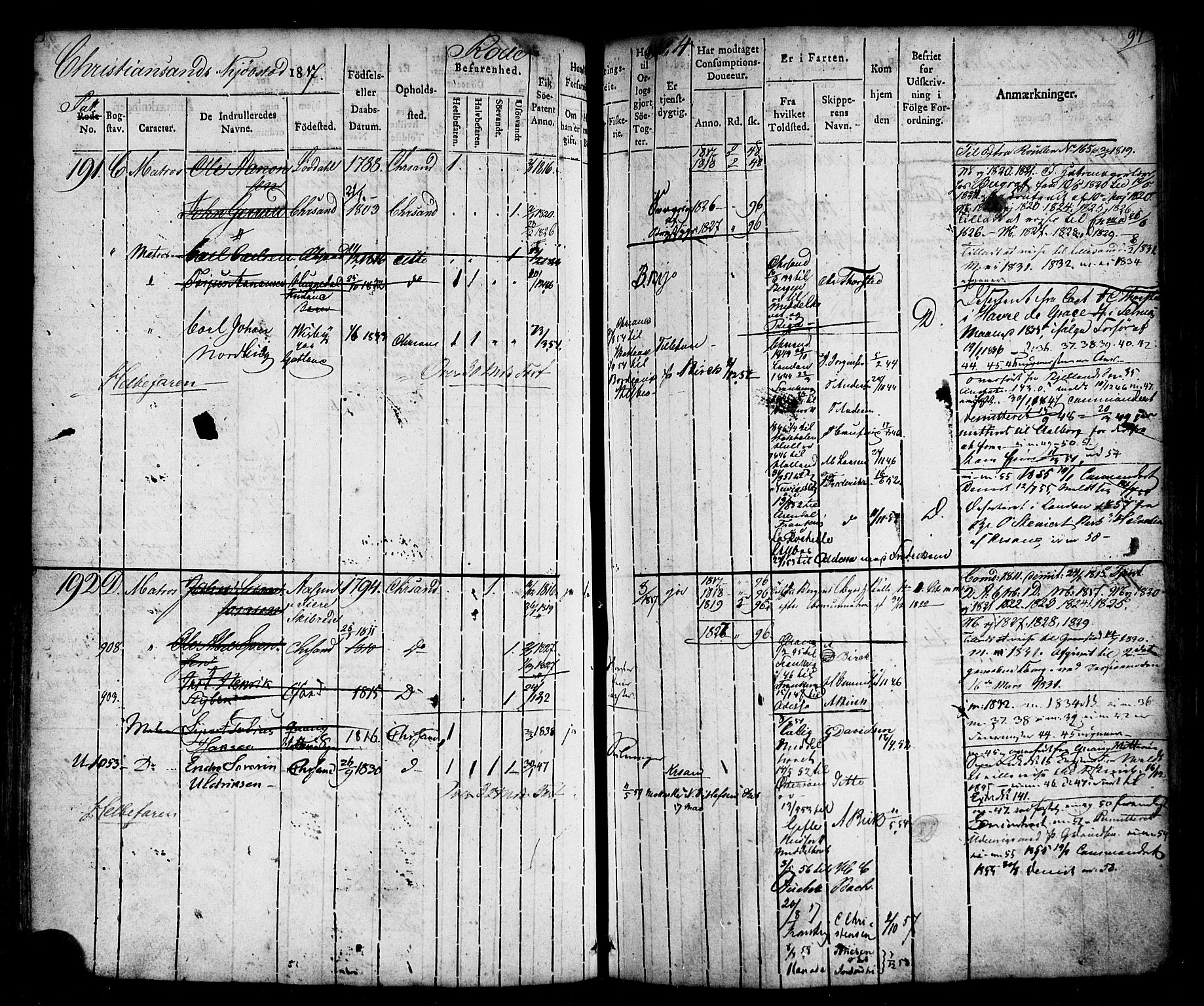 Kristiansand mønstringskrets, AV/SAK-2031-0015/F/Fb/L0001: Hovedrulle Kristiansand by nr 1-436, rode 1-6, med register, H-3, 1817-1841, p. 125
