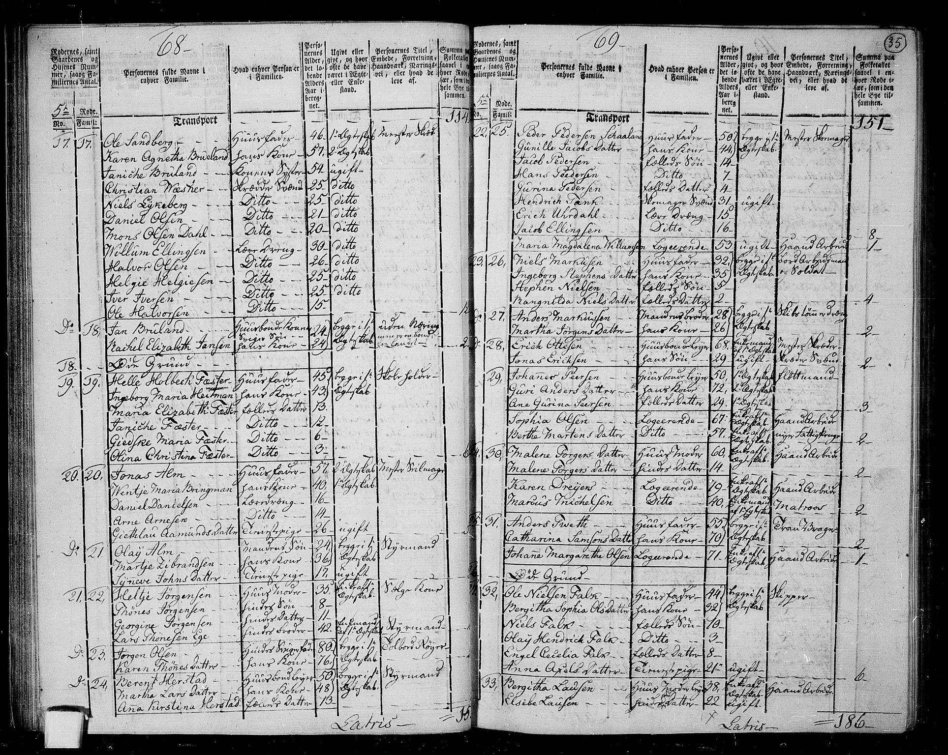 RA, 1801 census for 1301 Bergen, 1801, p. 34b-35a