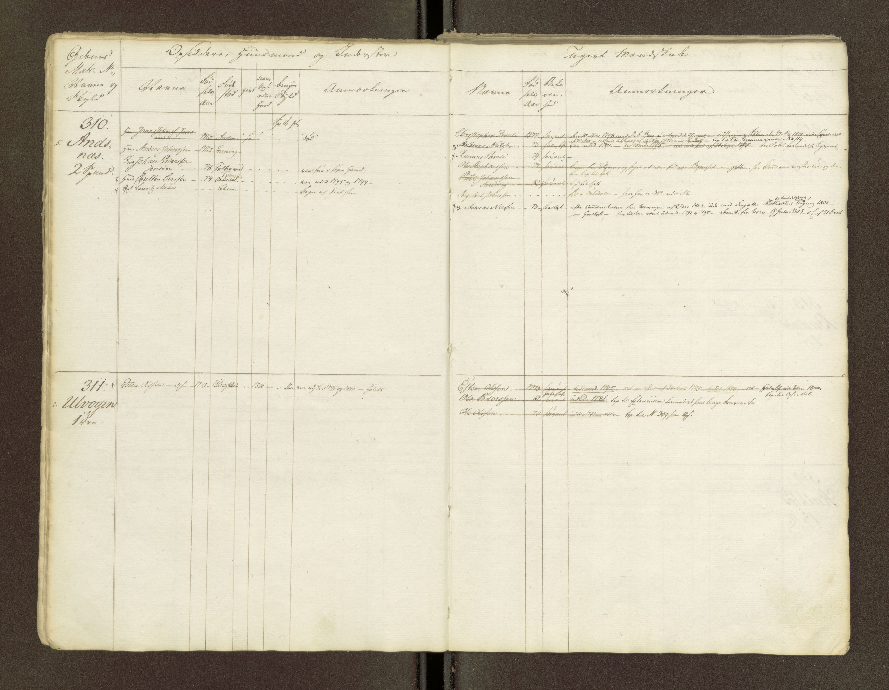 Sjøinnrulleringen - Trondhjemske distrikt, AV/SAT-A-5121/01/L0047/0001: -- / Lægds og hovedrulle for Fosen og Hitteren krets, 1759-1804, p. 6