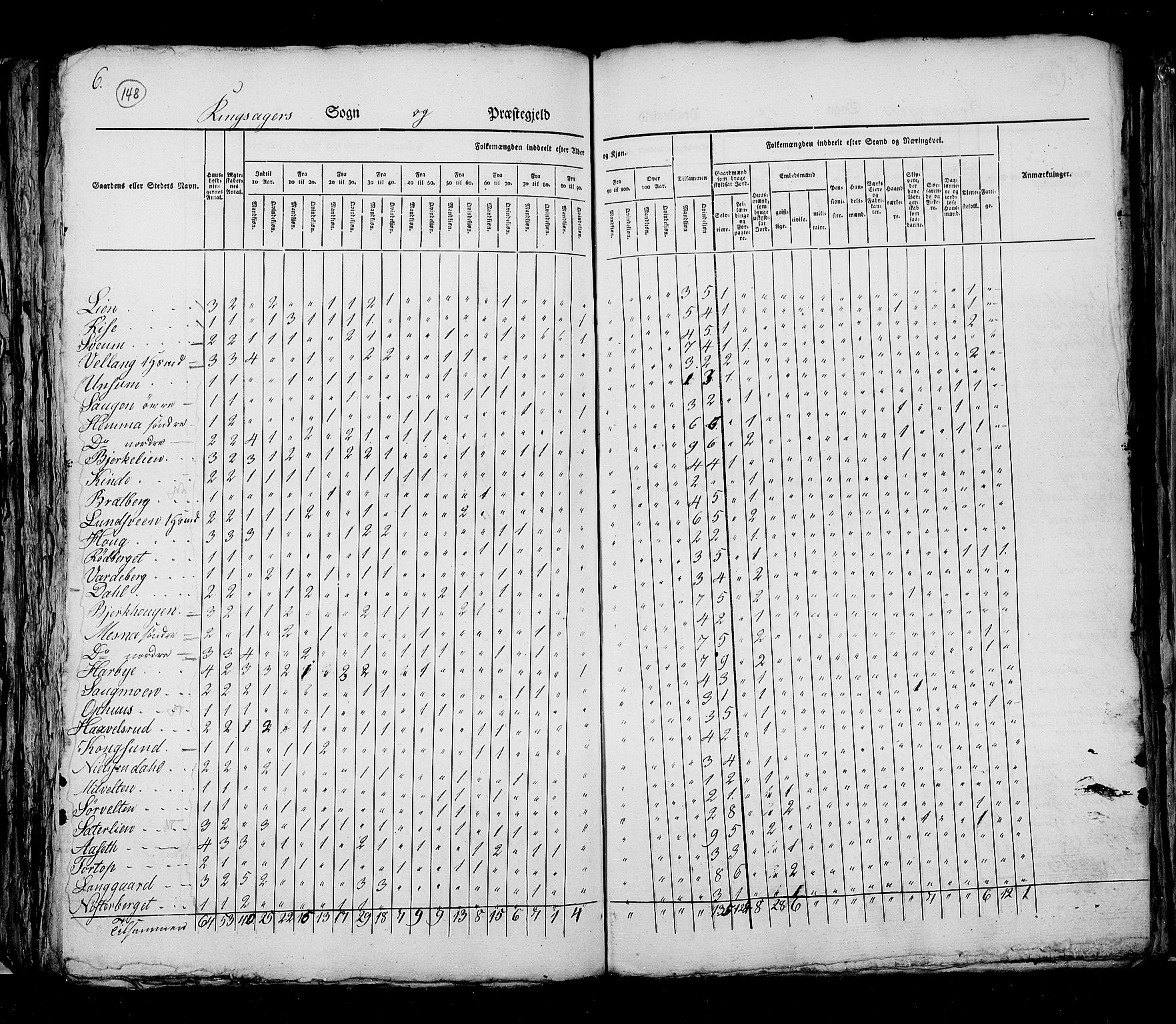 RA, Census 1825, vol. 5: Hedemarken amt, 1825, p. 148