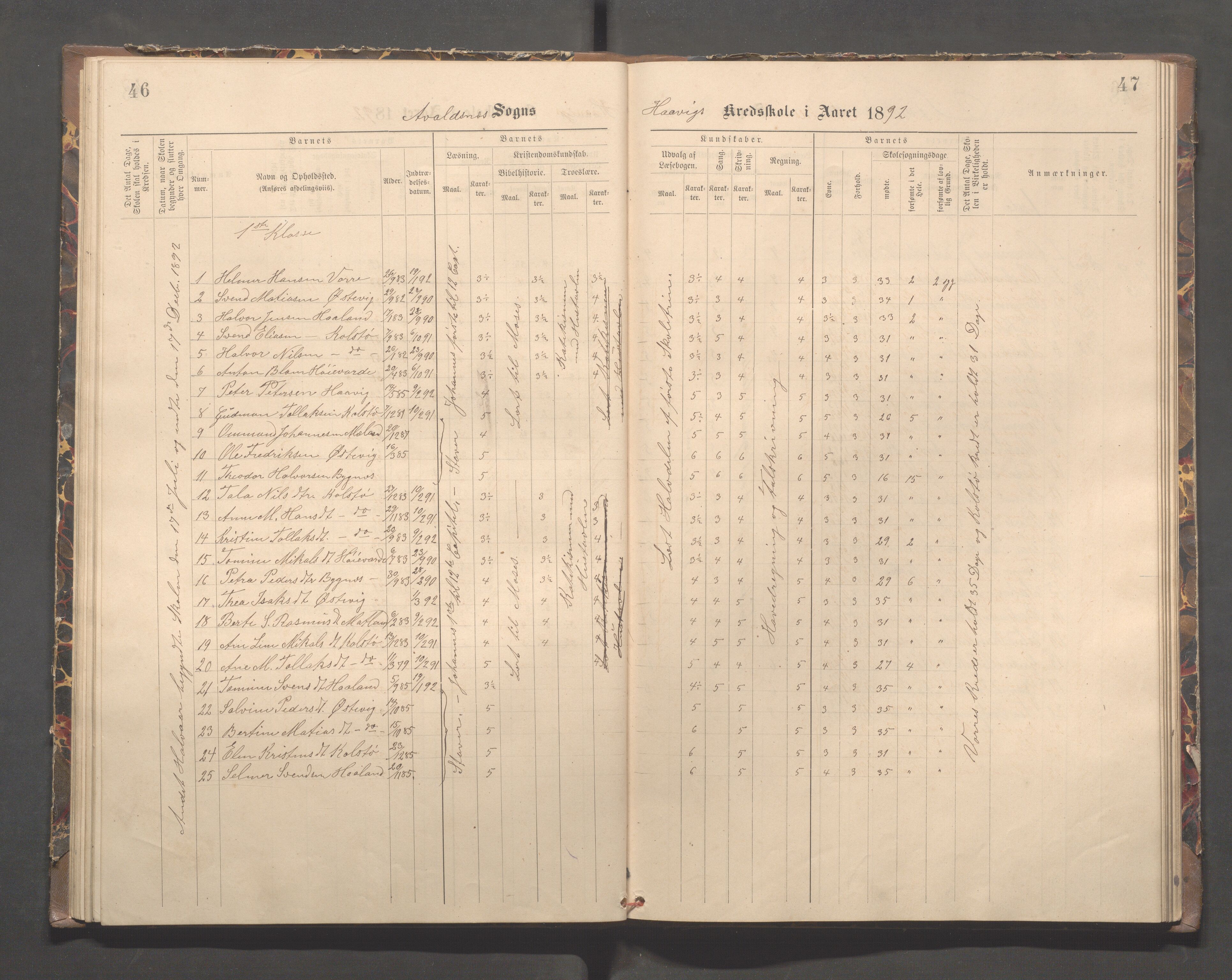 Avaldsnes kommune - Kolstø og Vorre skole, IKAR/K-101688/H/L0002: Skoleprotokoll, 1888-1900, p. 46-47