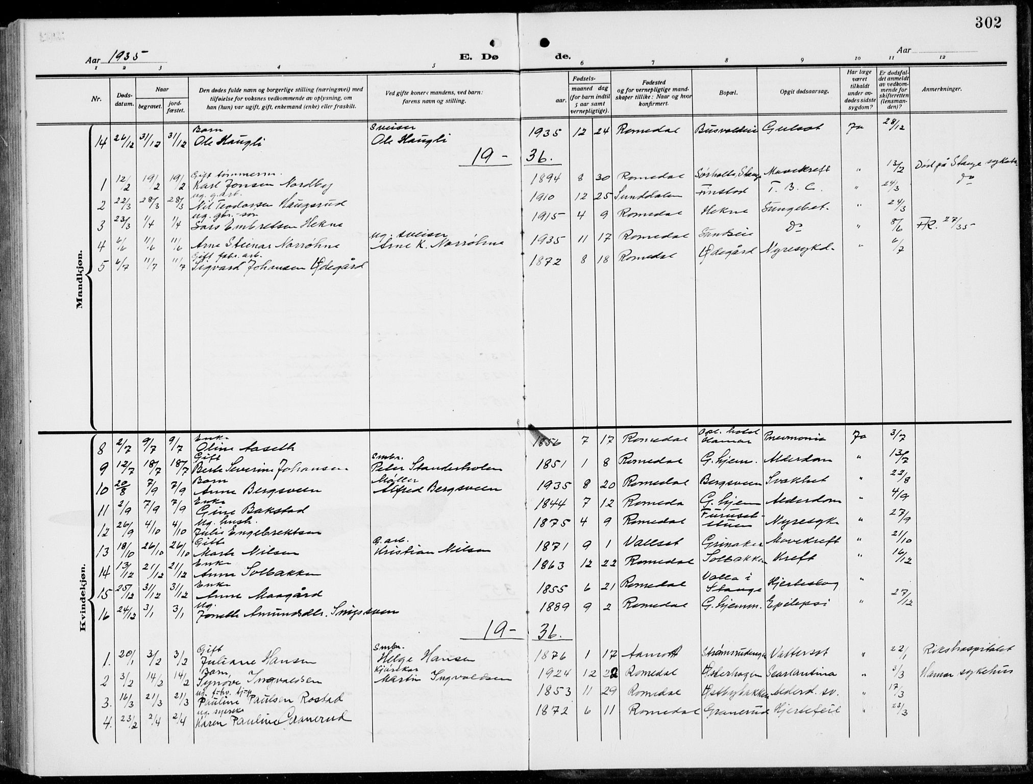 Romedal prestekontor, SAH/PREST-004/L/L0014: Parish register (copy) no. 14, 1915-1939, p. 302
