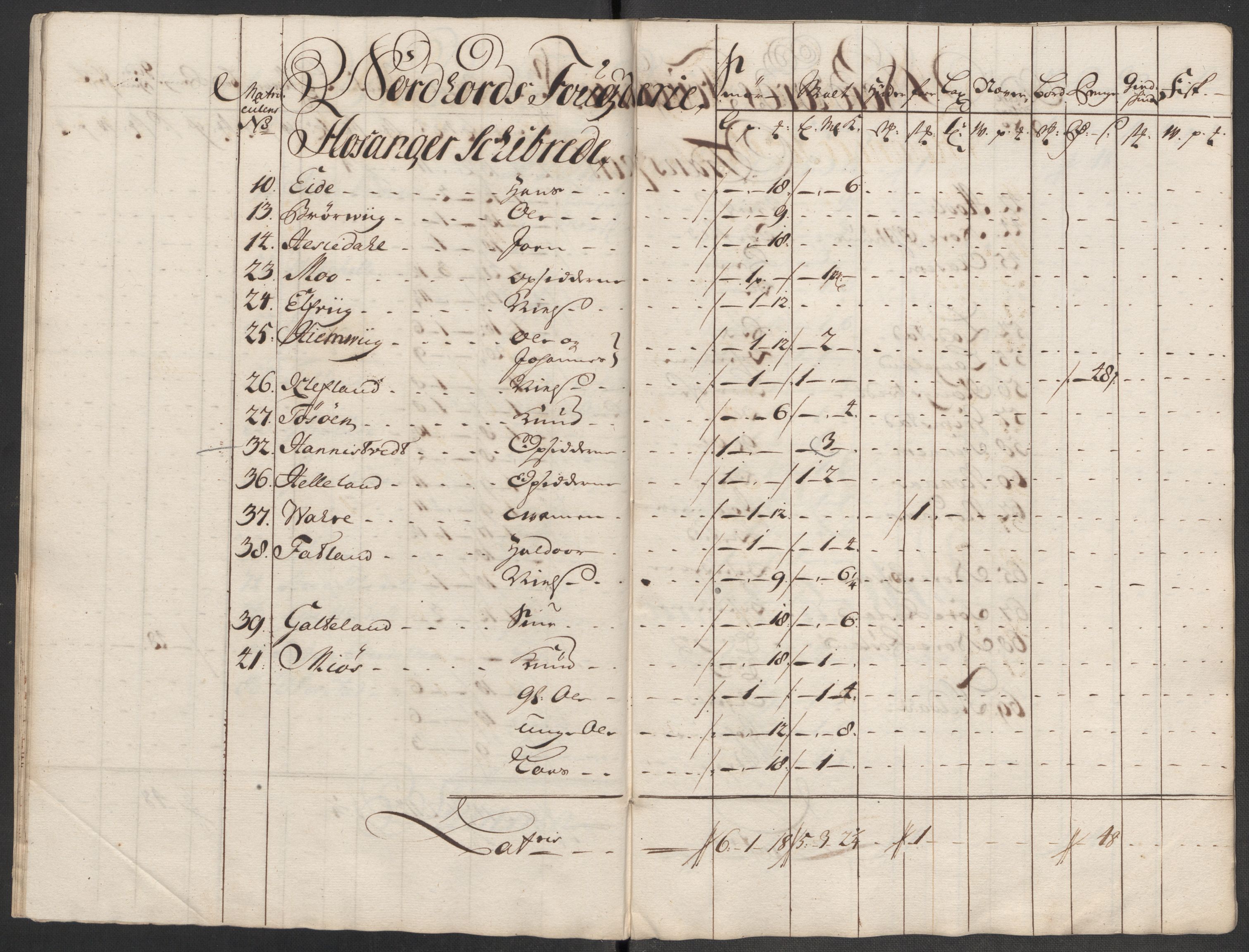 Rentekammeret inntil 1814, Reviderte regnskaper, Fogderegnskap, AV/RA-EA-4092/R51/L3198: Fogderegnskap Nordhordland og Voss, 1715, p. 260