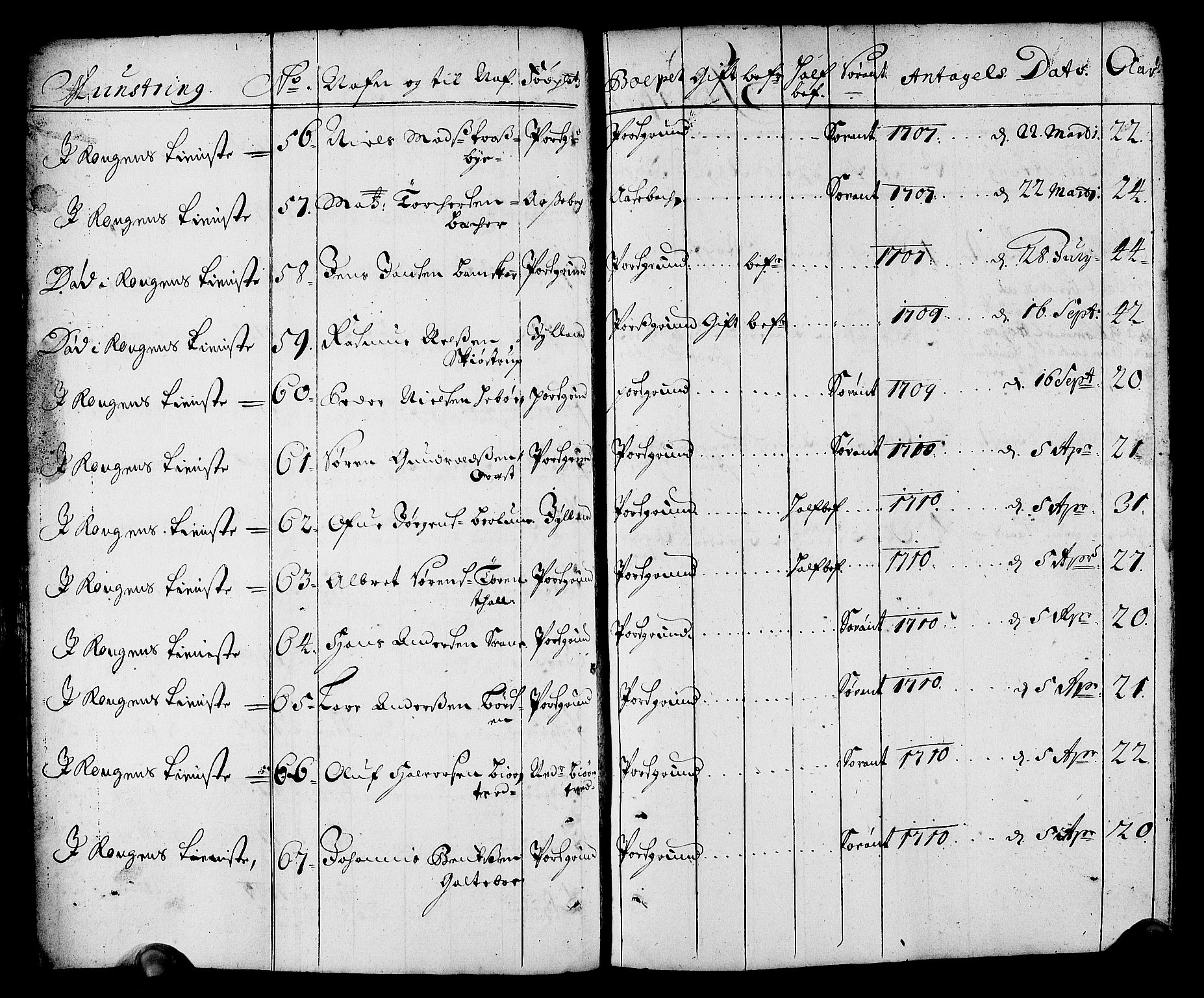 Drammen innrulleringsdistrikt, AV/SAKO-A-781/F/Fa/L0001: Rulle over innrullerte matroser i Bragernes distrikt, 1711, p. 132