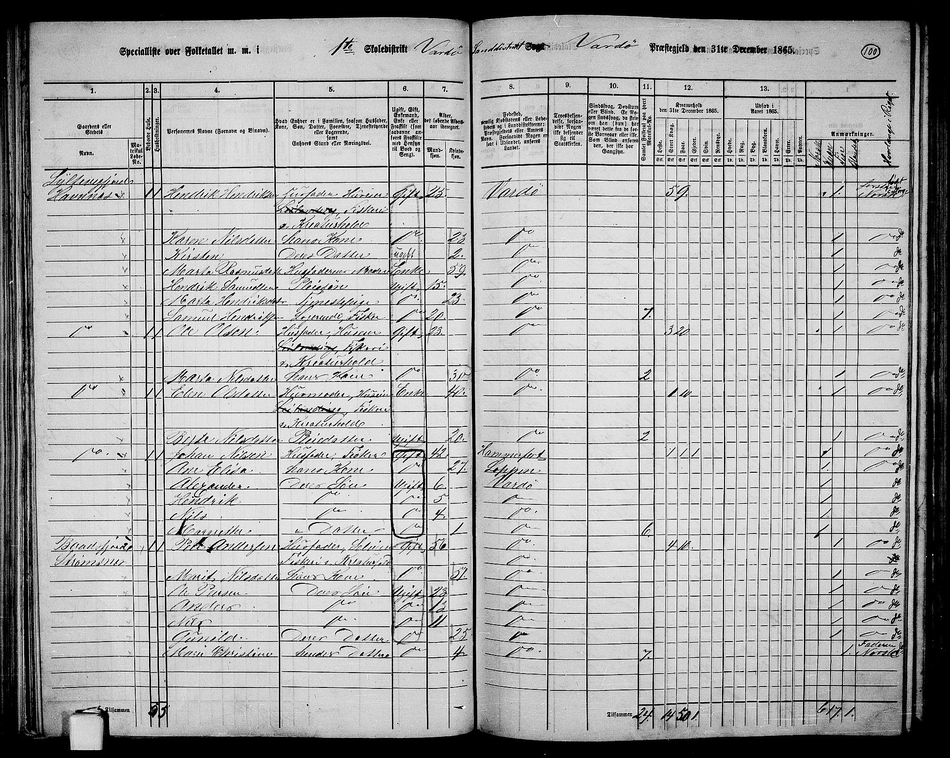 RA, 1865 census for Vardø/Vardø, 1865, p. 8