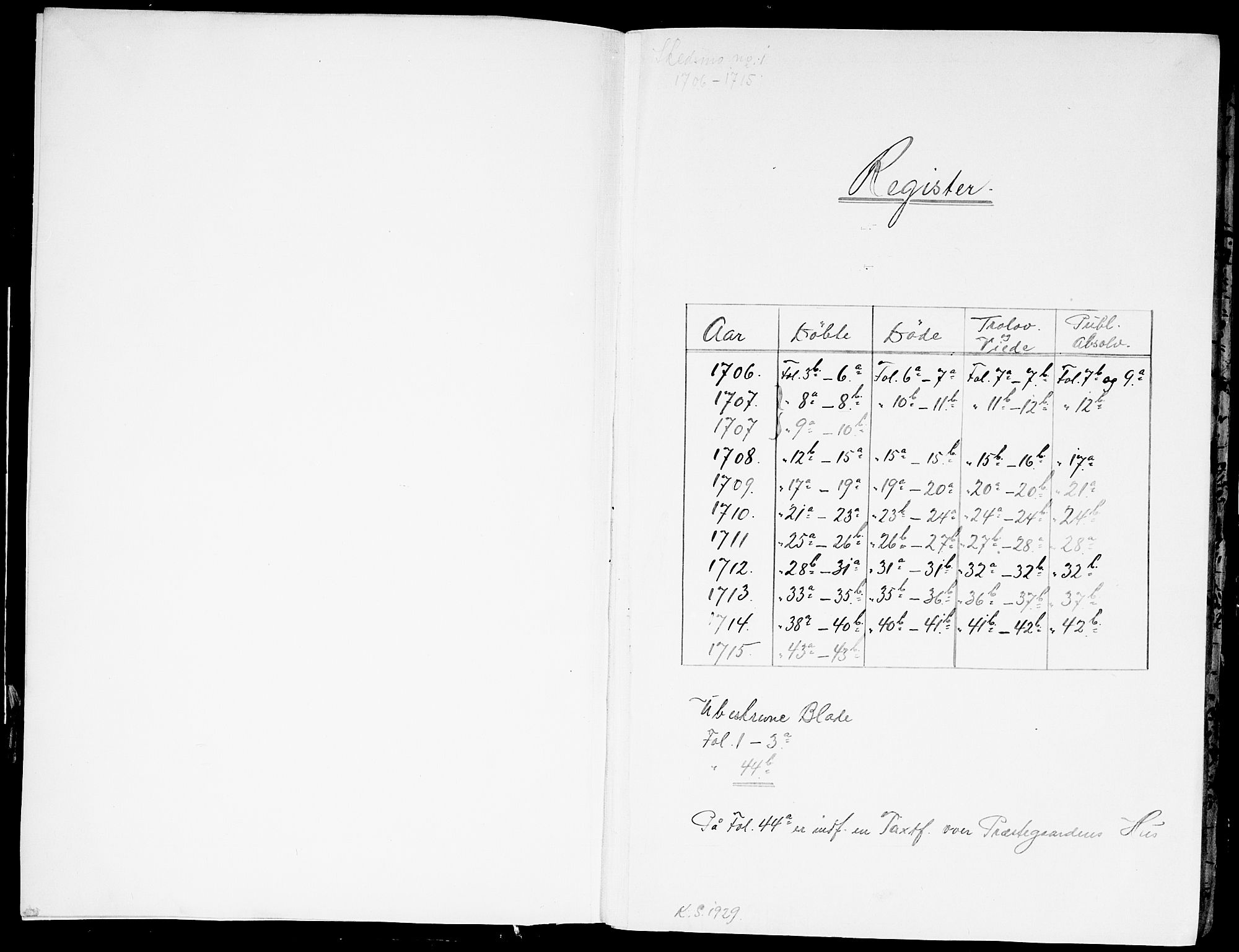 Skedsmo prestekontor Kirkebøker, SAO/A-10033a/F/Fa/L0001: Parish register (official) no. I 1, 1706-1715