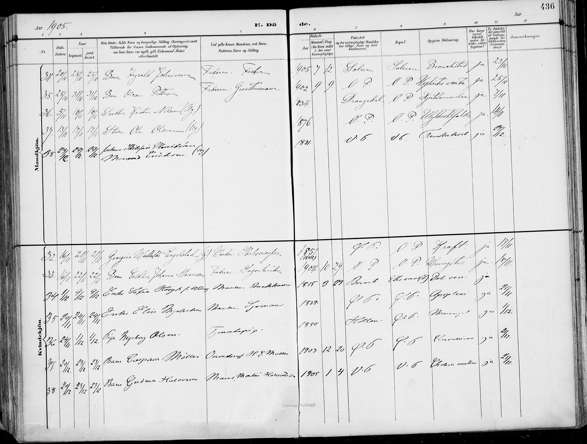 Porsgrunn kirkebøker , SAKO/A-104/F/Fa/L0011: Parish register (official) no. 11, 1895-1919, p. 436