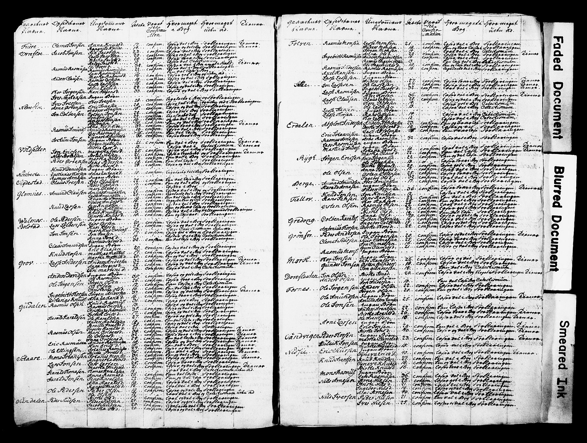 Bjørgvin biskop, AV/SAB-A-5601/Hd/L0001: Manntalslister frå Nordre Bergenhus amt, 1777-1787