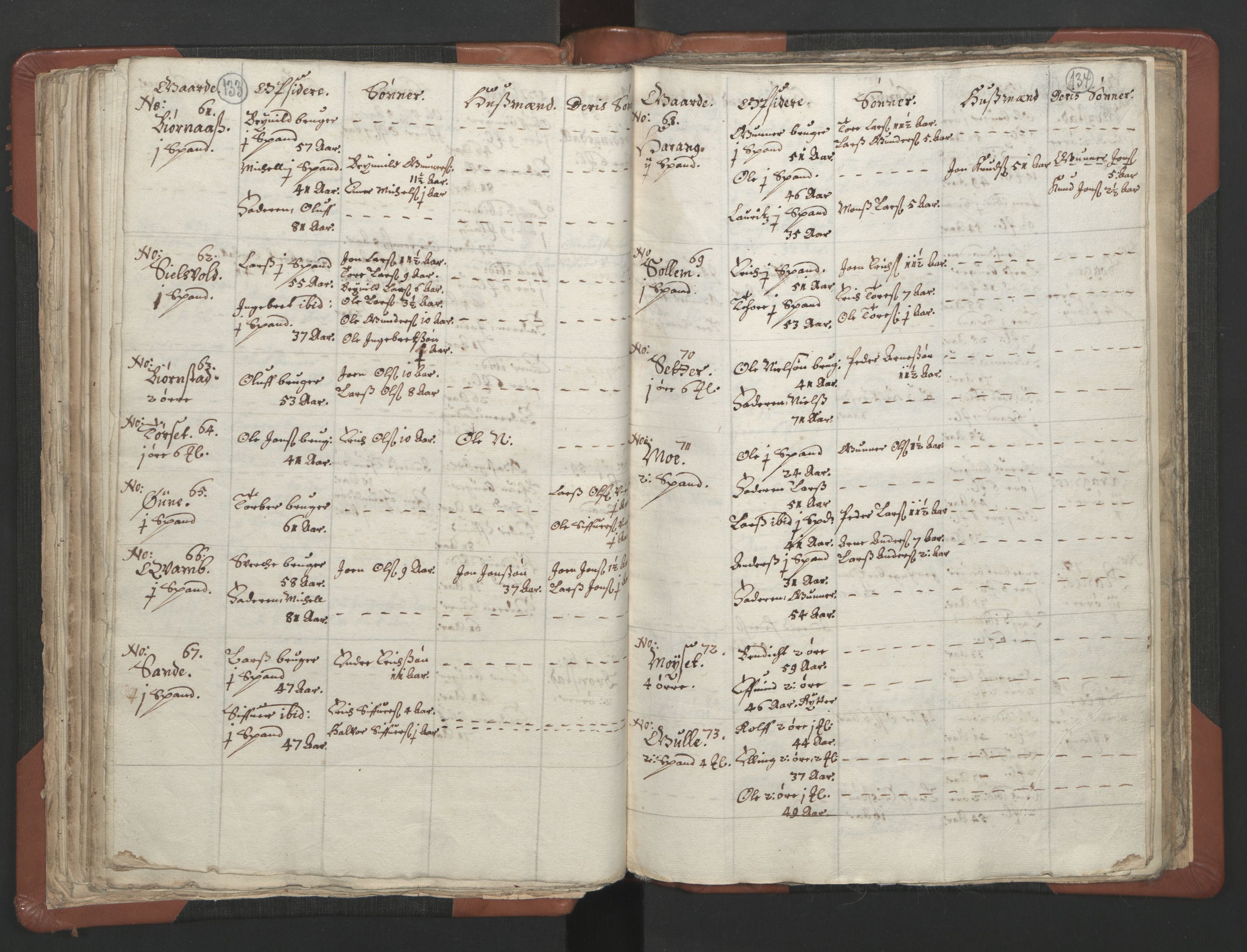 RA, Vicar's Census 1664-1666, no. 29: Nordmøre deanery, 1664-1666, p. 133-134