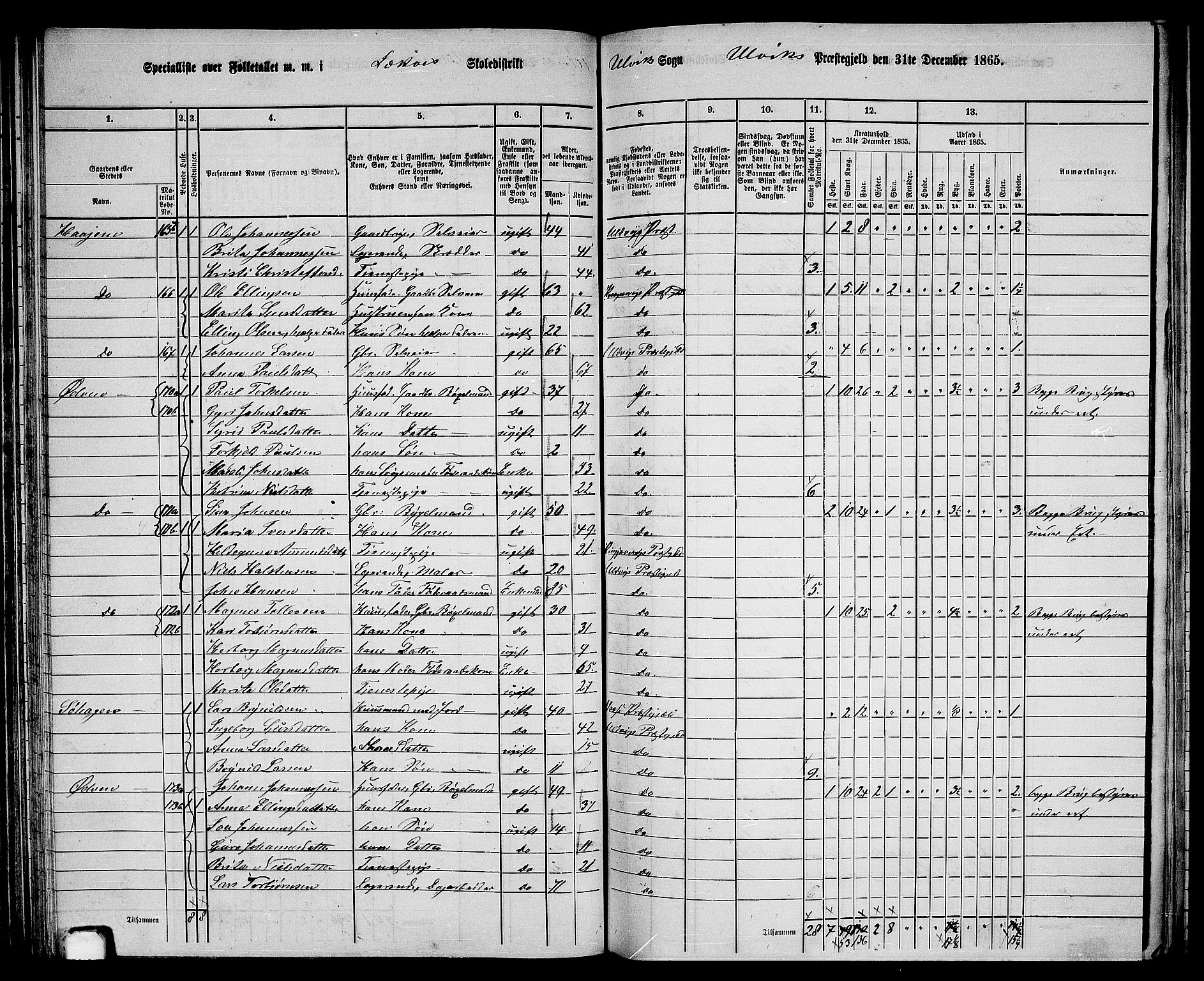 RA, 1865 census for Ulvik, 1865, p. 72