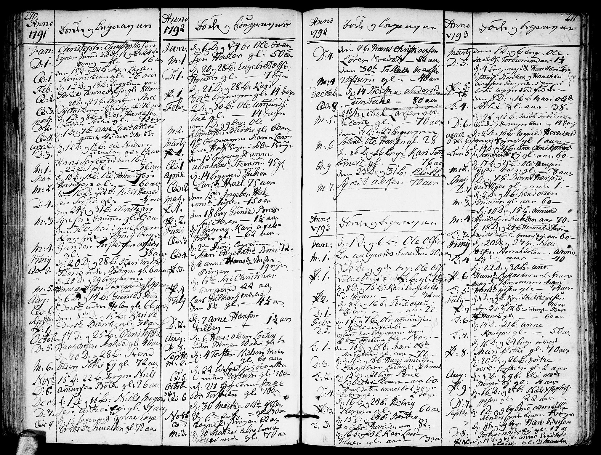 Sørum prestekontor Kirkebøker, SAO/A-10303/F/Fa/L0002: Parish register (official) no. I 2, 1759-1814, p. 270-271