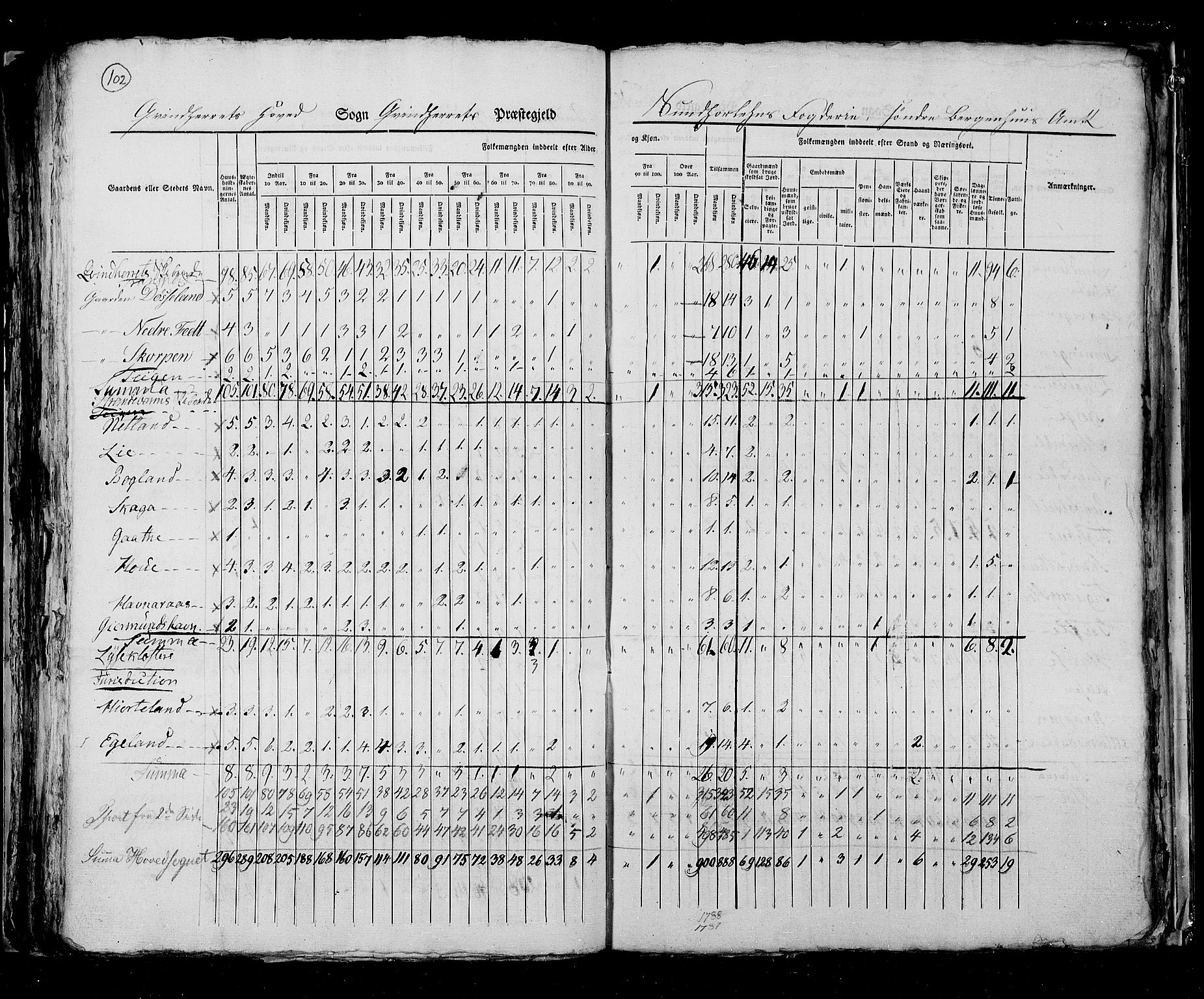 RA, Census 1825, vol. 13: Søndre Bergenhus amt, 1825, p. 102