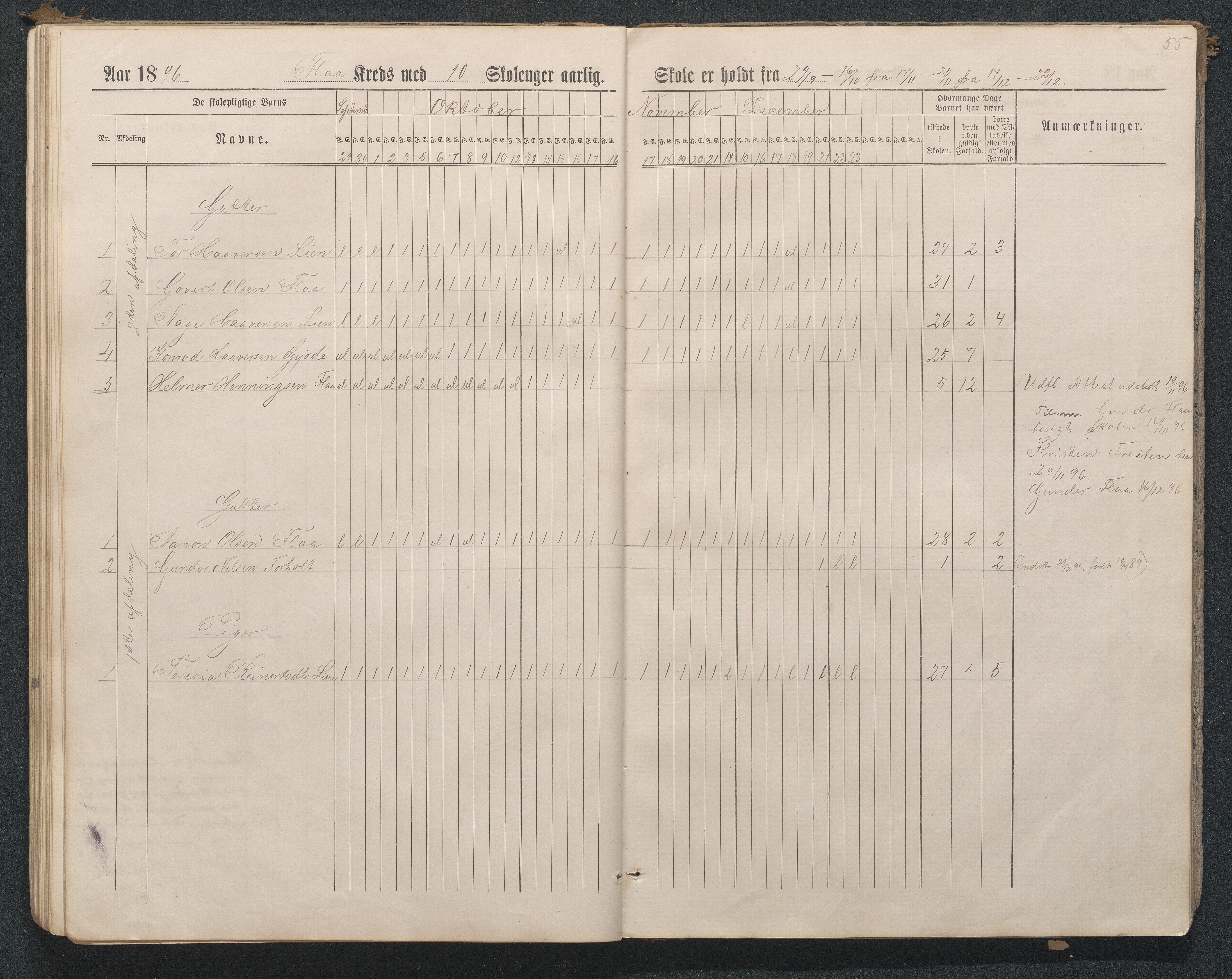 Birkenes kommune, Flå, Senumstad og Rislå skolekretser frem til 1991, AAKS/KA0928-550b_91/F02/L0001: Dagbok for Flå og Rislå, 1886-1900, p. 55