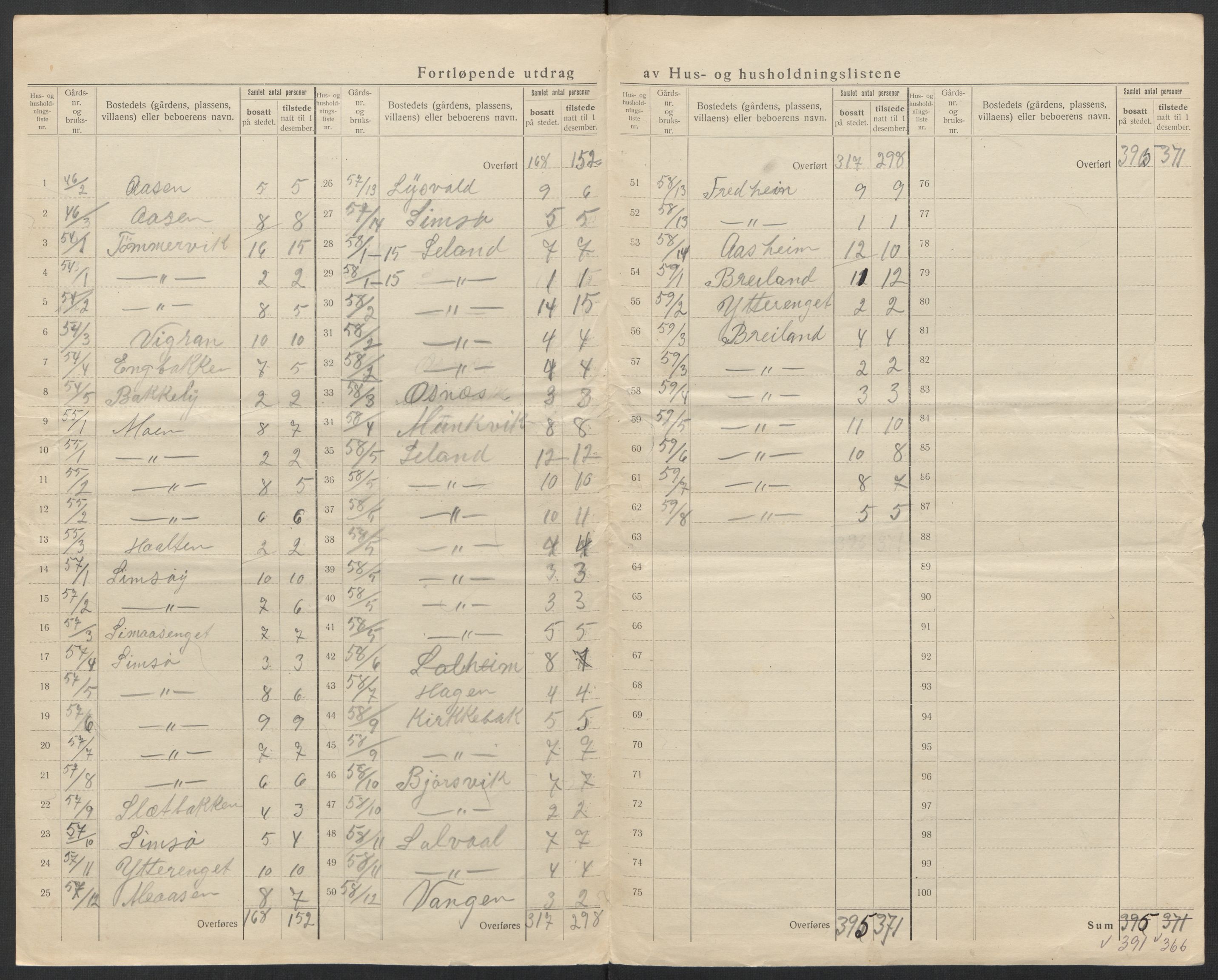 SAT, 1920 census for Leirfjord, 1920, p. 18