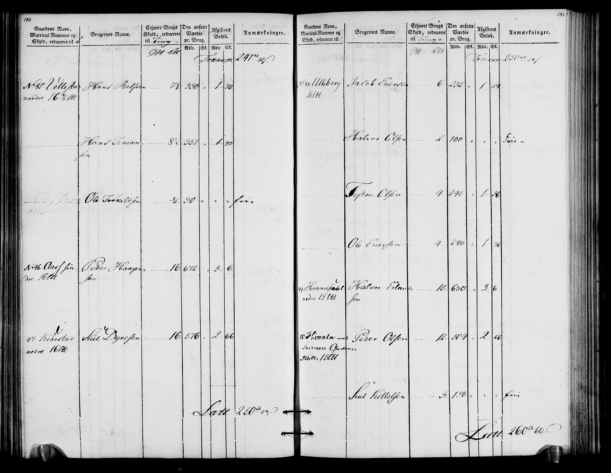 Rentekammeret inntil 1814, Realistisk ordnet avdeling, AV/RA-EA-4070/N/Ne/Nea/L0057a: Numedal og Sandsvær fogderi. Oppebørselsregister for fogderiets landdistrikter, 1803-1804, p. 94