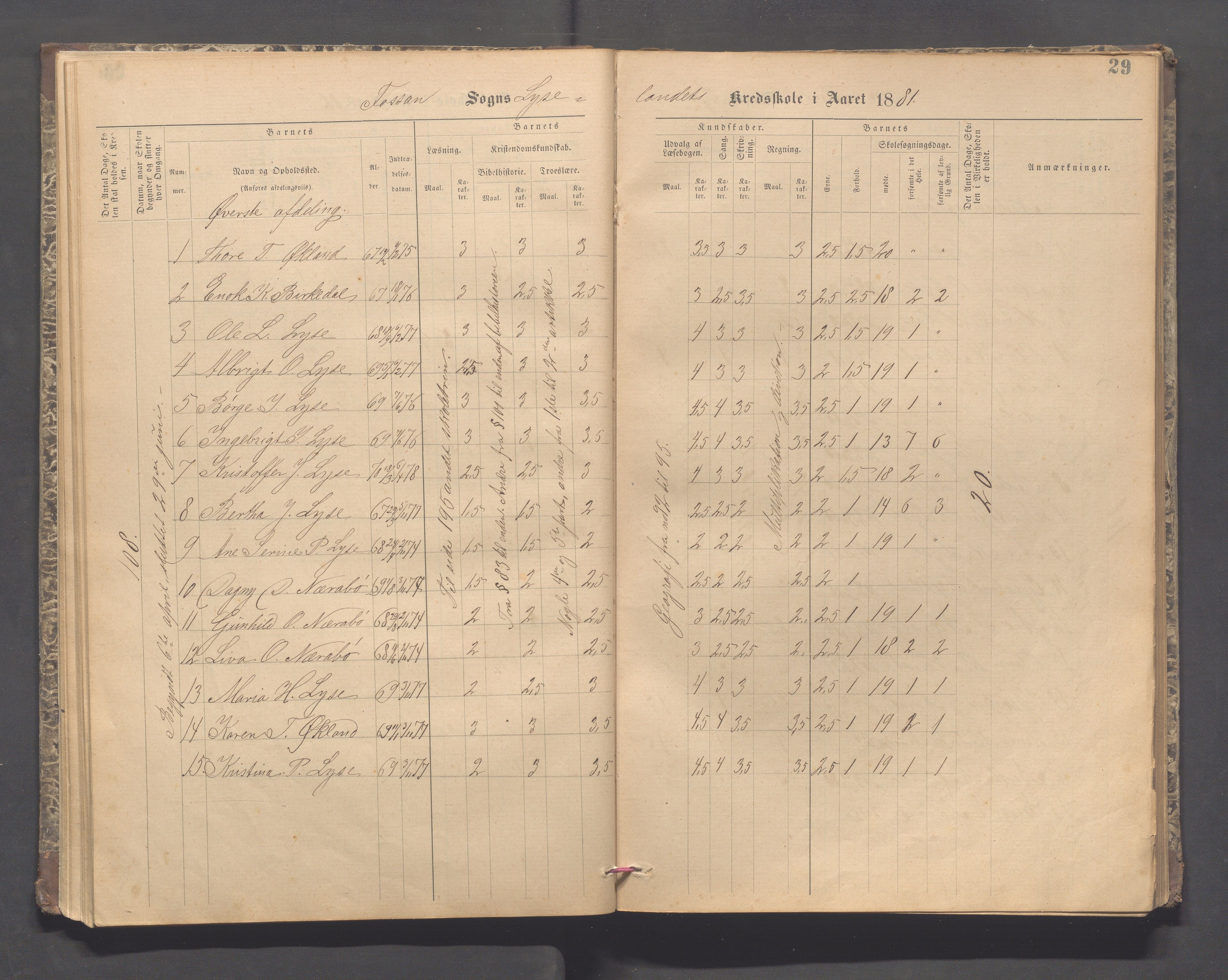 Forsand kommune - Lyse skole, IKAR/K-101613/H/L0001: Skoleprotokoll - Lyselandet, Indre Lysefjords enslige gårder, Kalleli omgangsskole, Songesand, Eiane, 1877-1894, p. 29