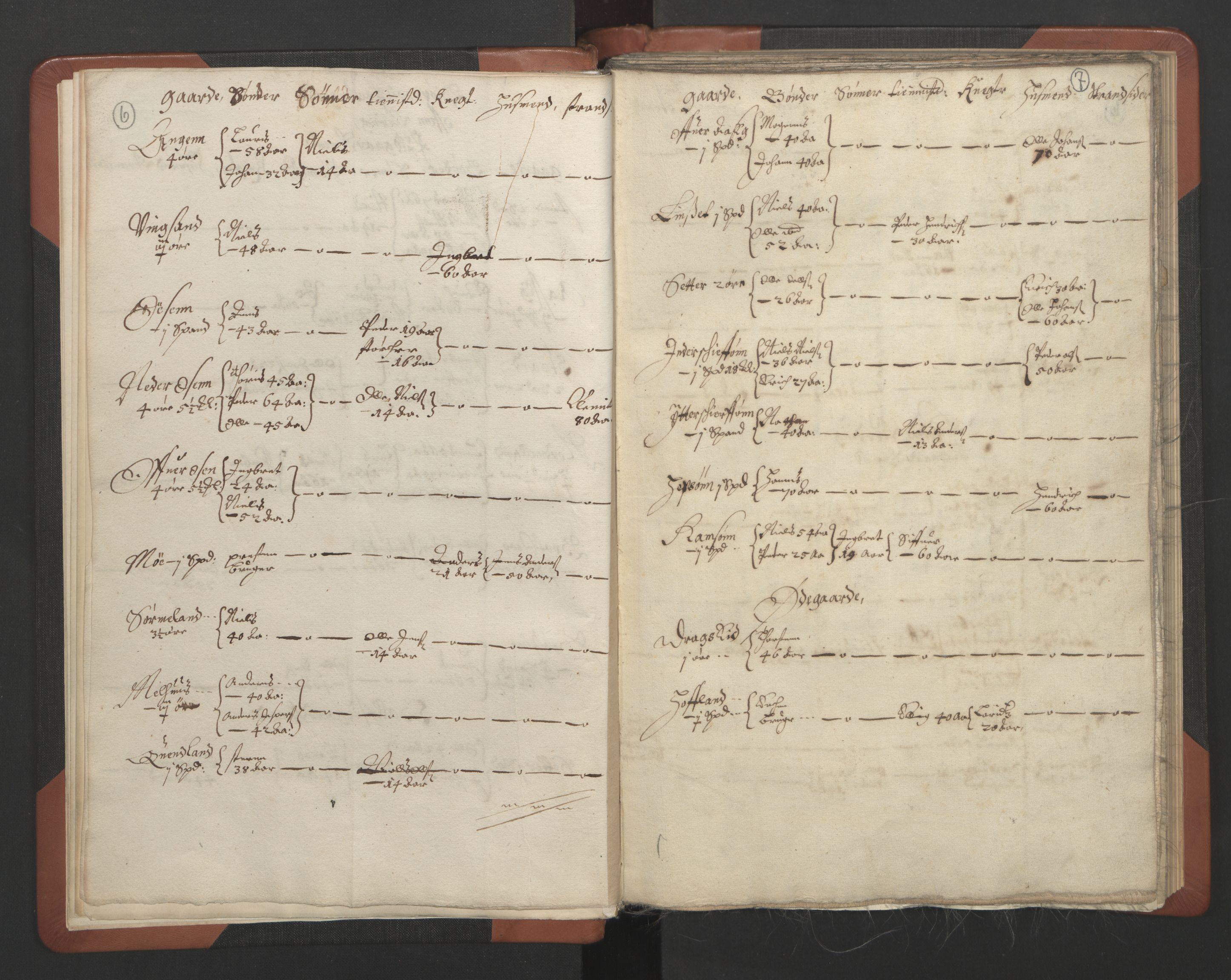 RA, Vicar's Census 1664-1666, no. 30: Fosen deanery, 1664-1666, p. 6-7