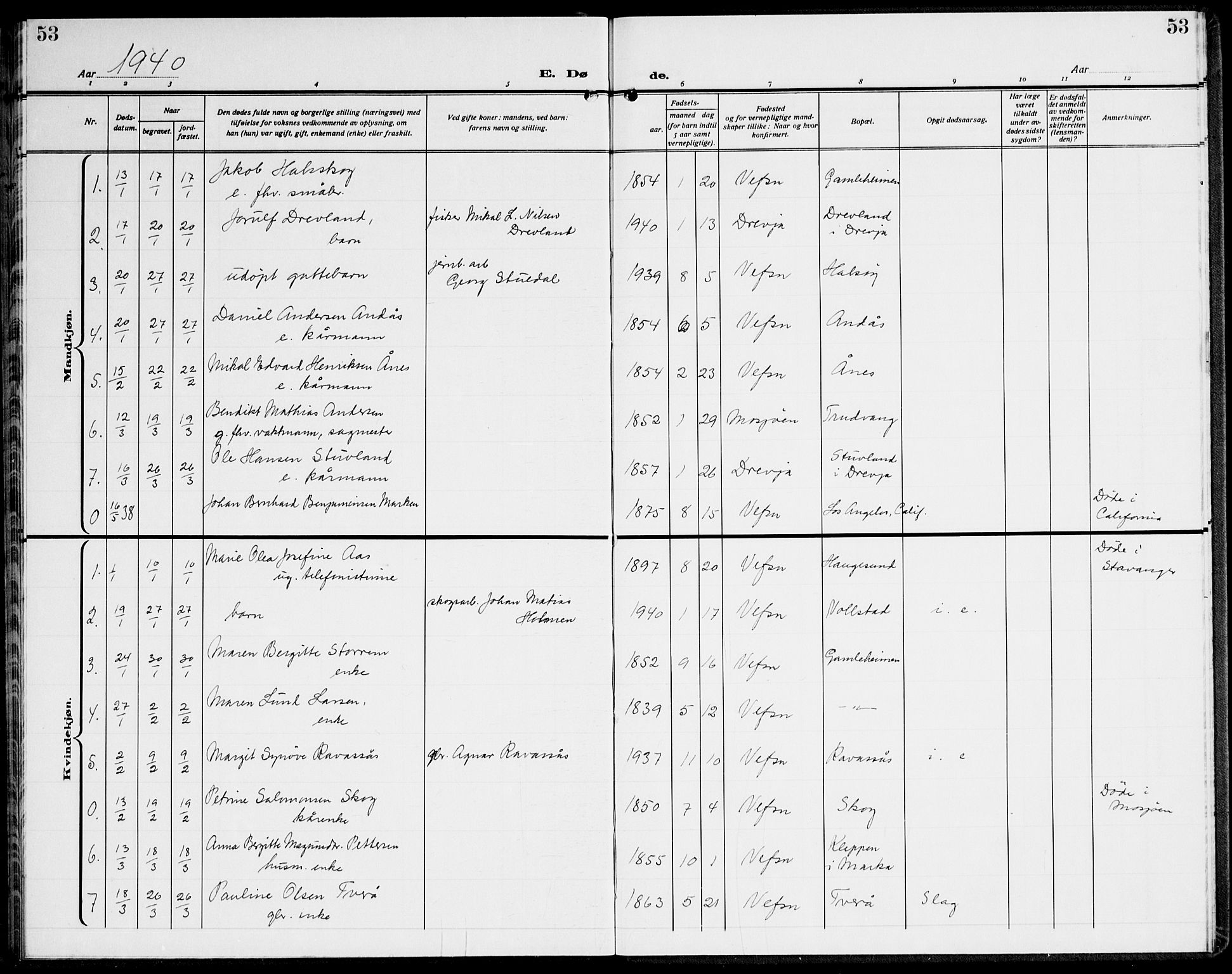 Ministerialprotokoller, klokkerbøker og fødselsregistre - Nordland, SAT/A-1459/820/L0304: Parish register (copy) no. 820C06, 1934-1944, p. 53
