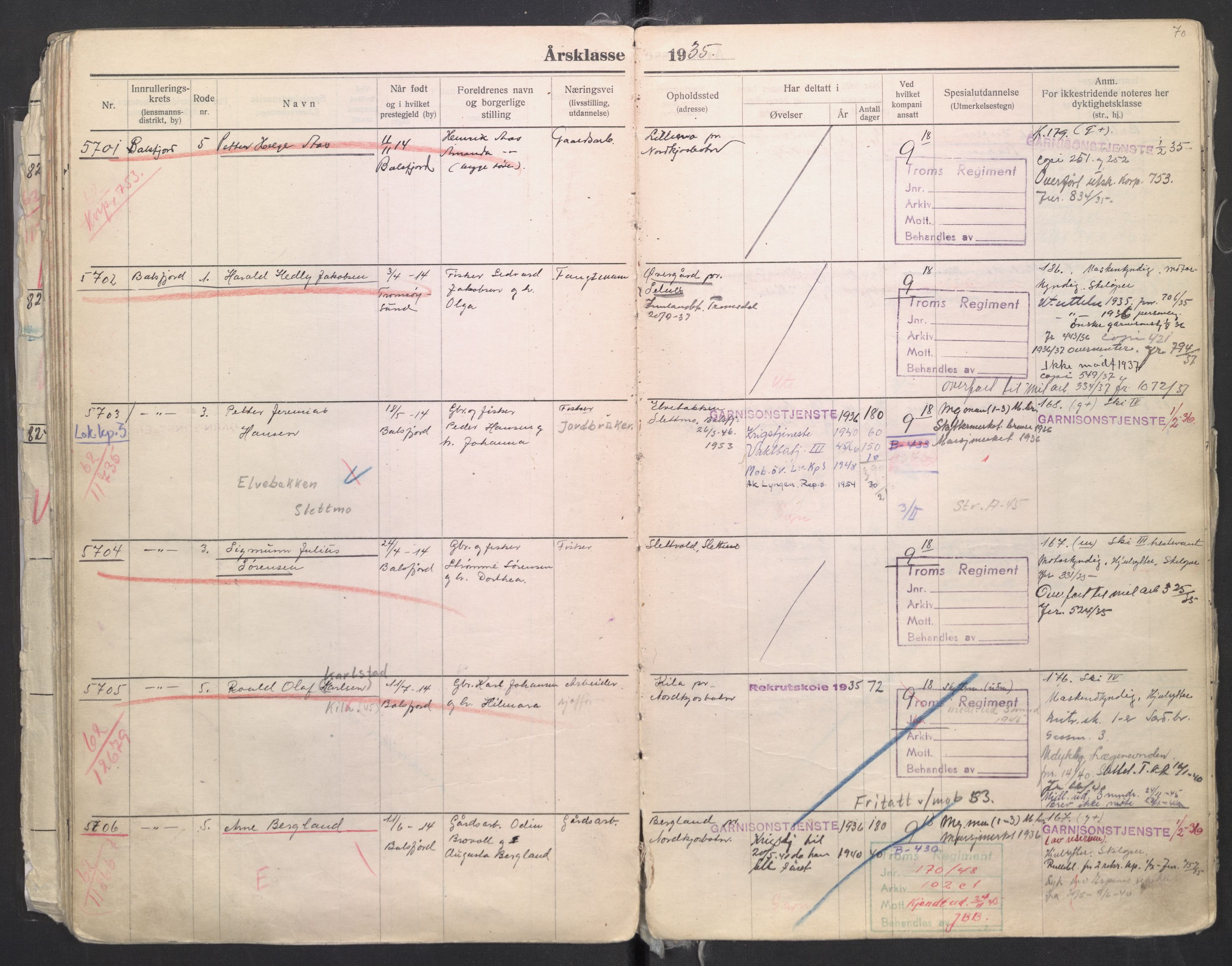 Forsvaret, Troms infanteriregiment nr. 16, AV/RA-RAFA-3146/P/Pa/L0006/0008: Ruller / Rulle for regimentets menige mannskaper, årsklasse 1935, 1935, p. 70