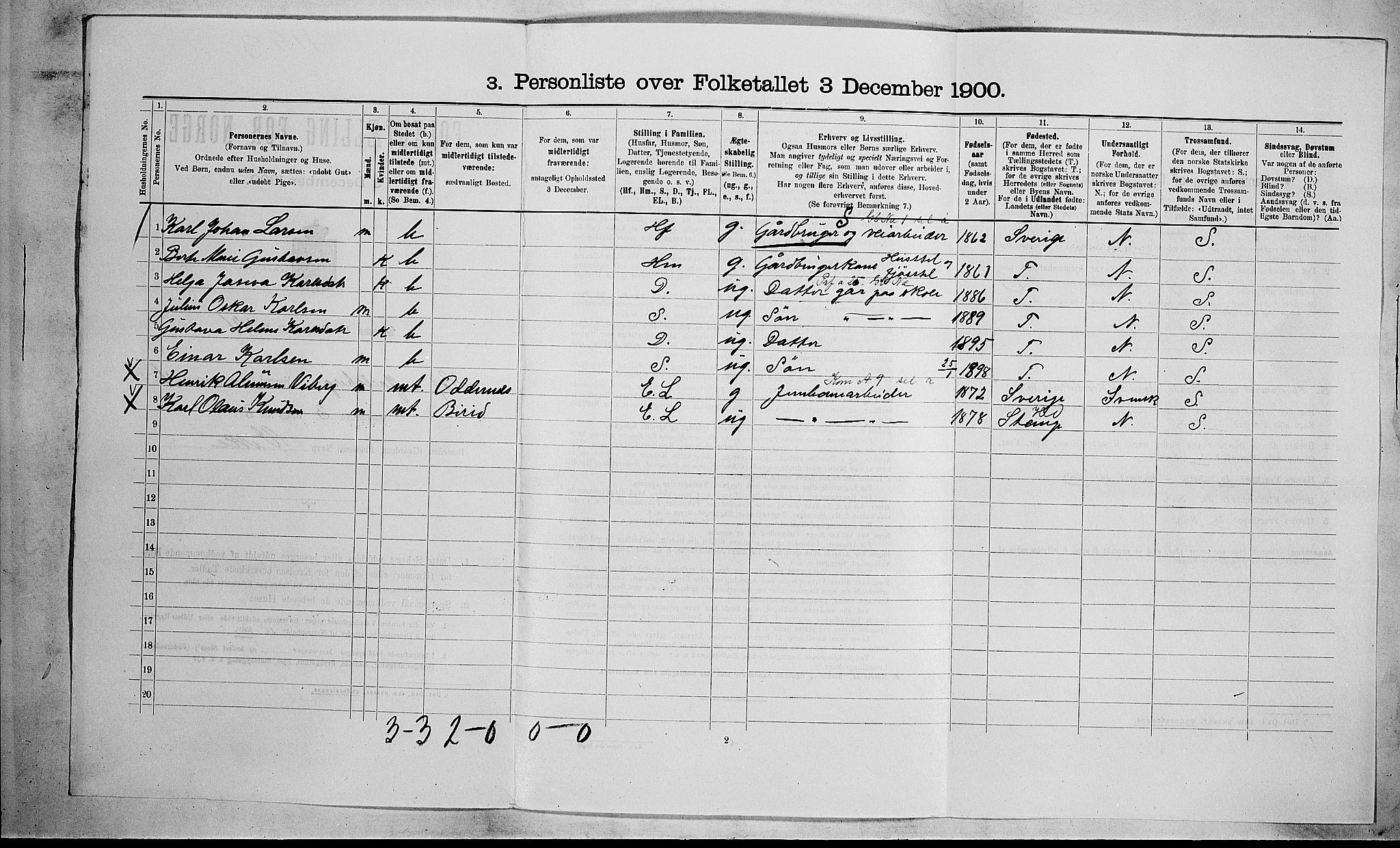 RA, 1900 census for Hof, 1900, p. 451