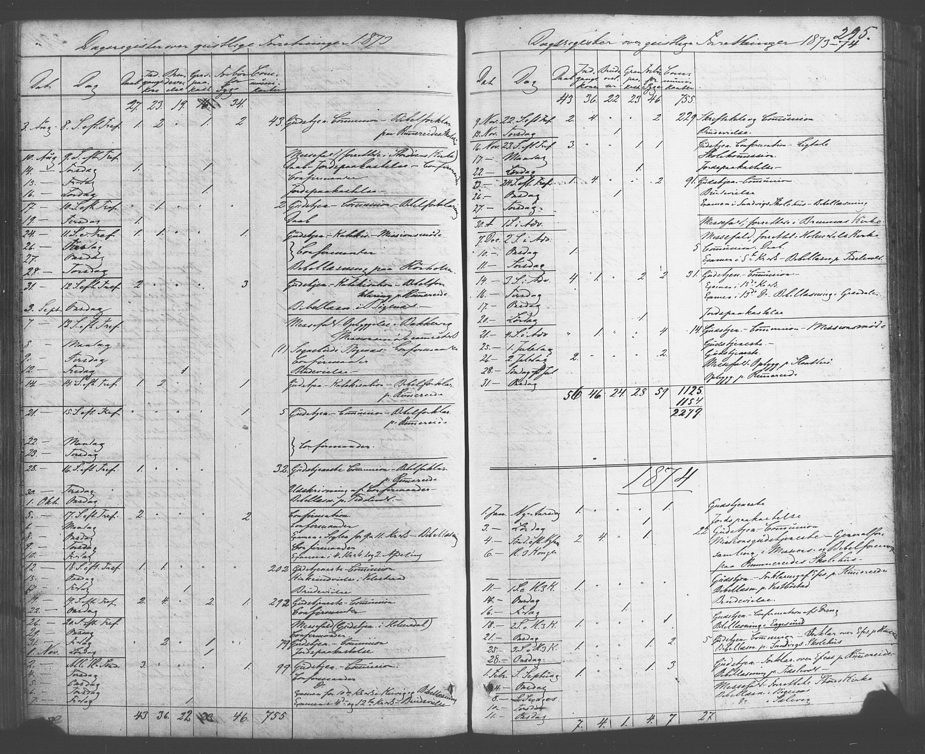 Fitjar sokneprestembete, SAB/A-99926: Parish register (official) no. A 1, 1862-1881, p. 295