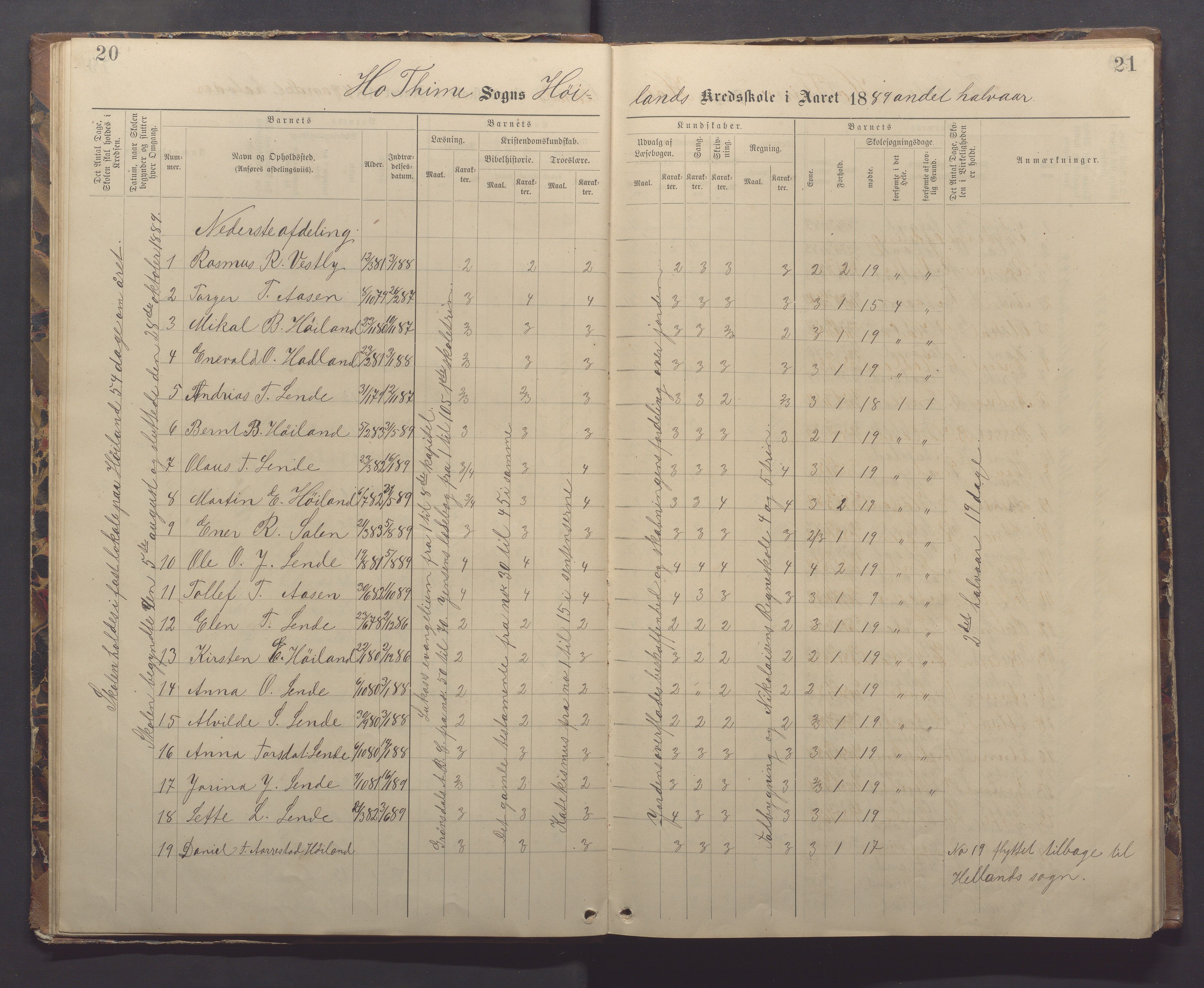 Time kommune - Eikeland skole, IKAR/K-100799/H/L0002: Skoleprotokoll, 1888-1902, p. 20-21