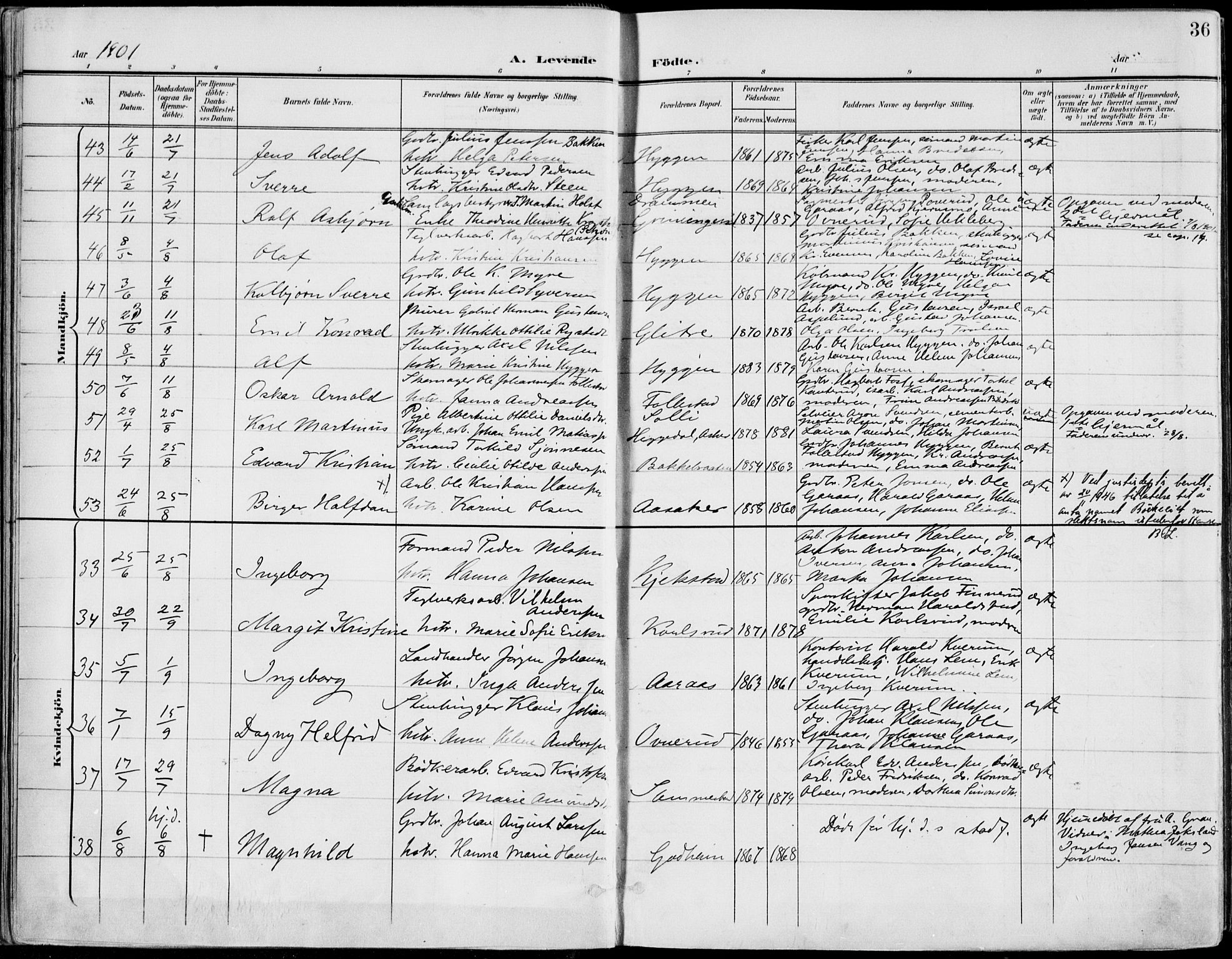 Røyken kirkebøker, AV/SAKO-A-241/F/Fa/L0009: Parish register (official) no. 9, 1898-1911, p. 36