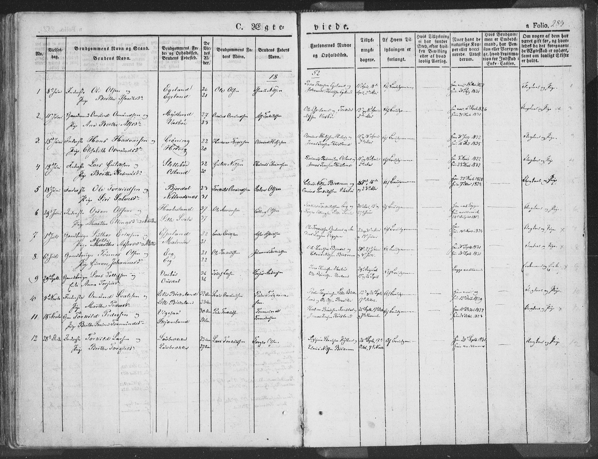 Helleland sokneprestkontor, SAST/A-101810: Parish register (official) no. A 6.1, 1834-1863, p. 283